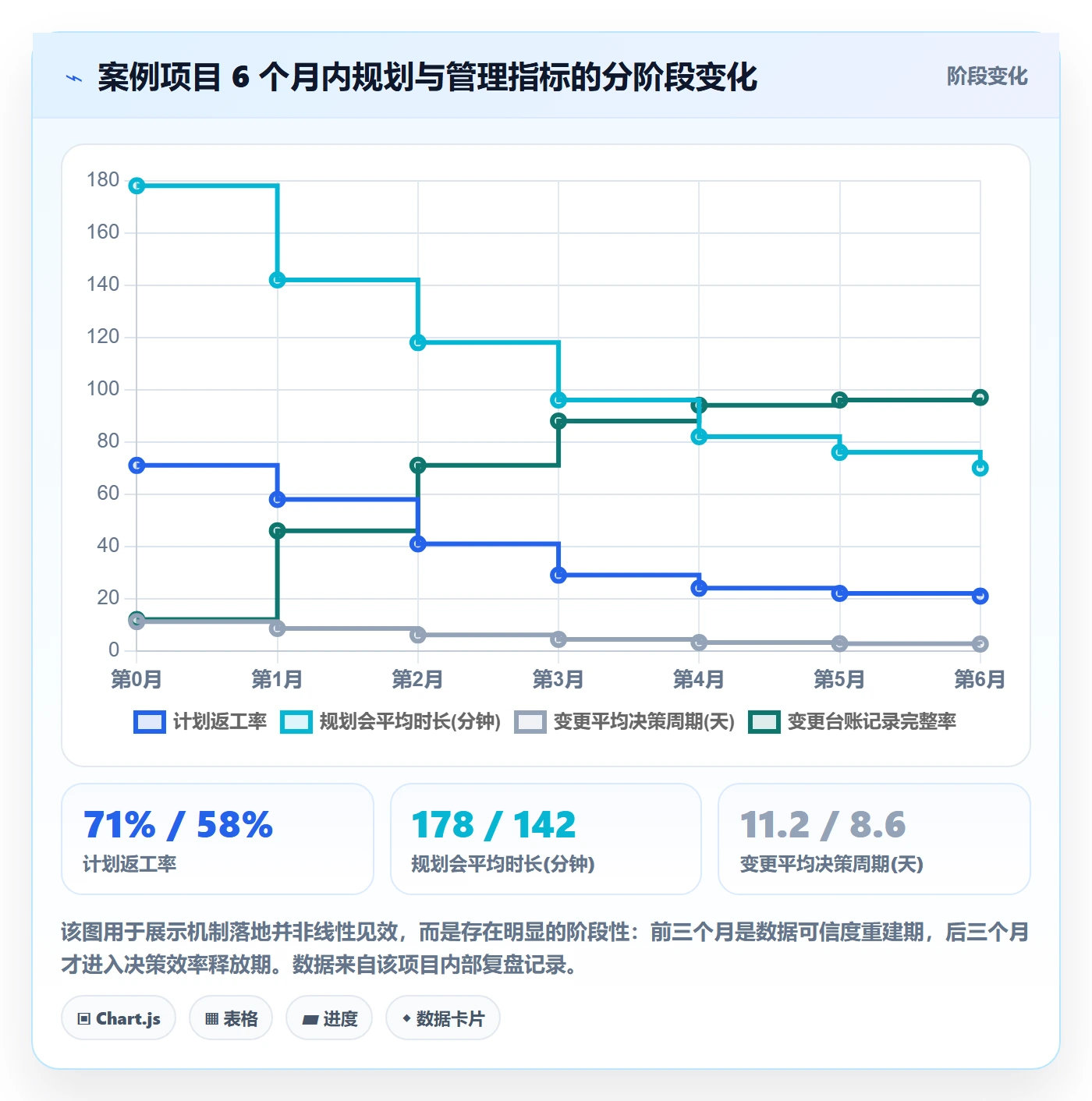 计划版本落地方案:管理层开展项目规划的效率提升案例解析
