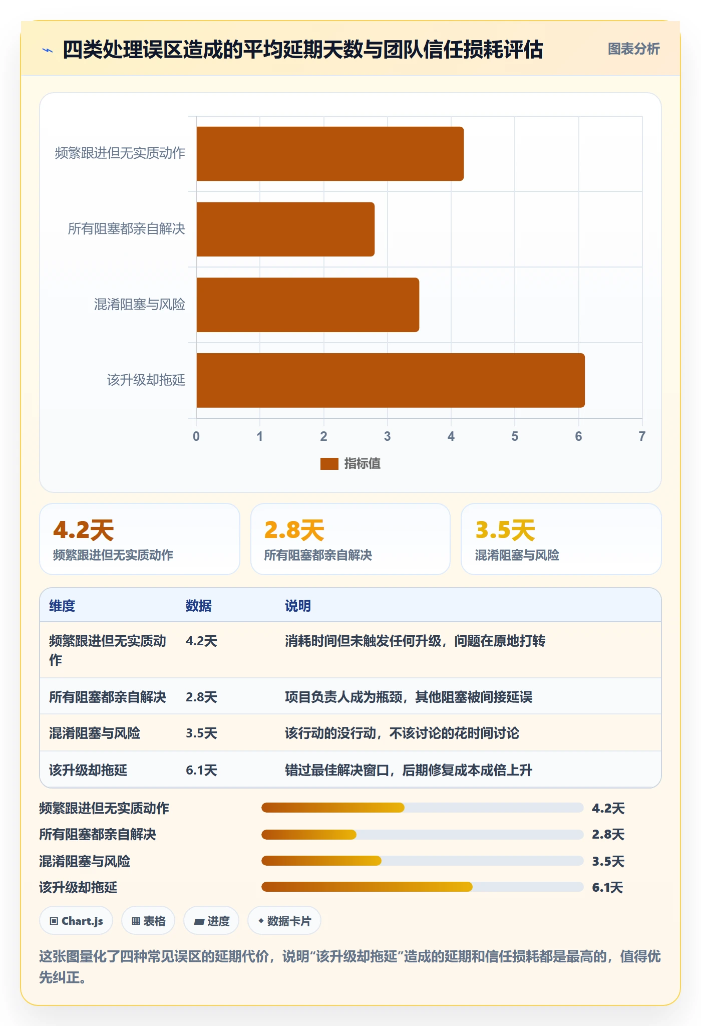 任务执行阻塞教程:项目负责人最佳实践,避坑指南