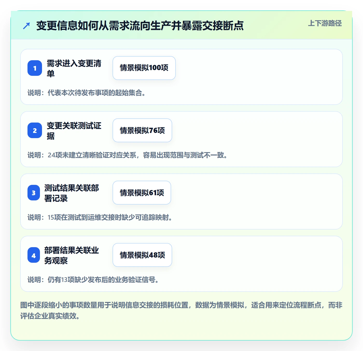 发布检查落地方案:企业管理者开展发布管理的协同管理案例解析