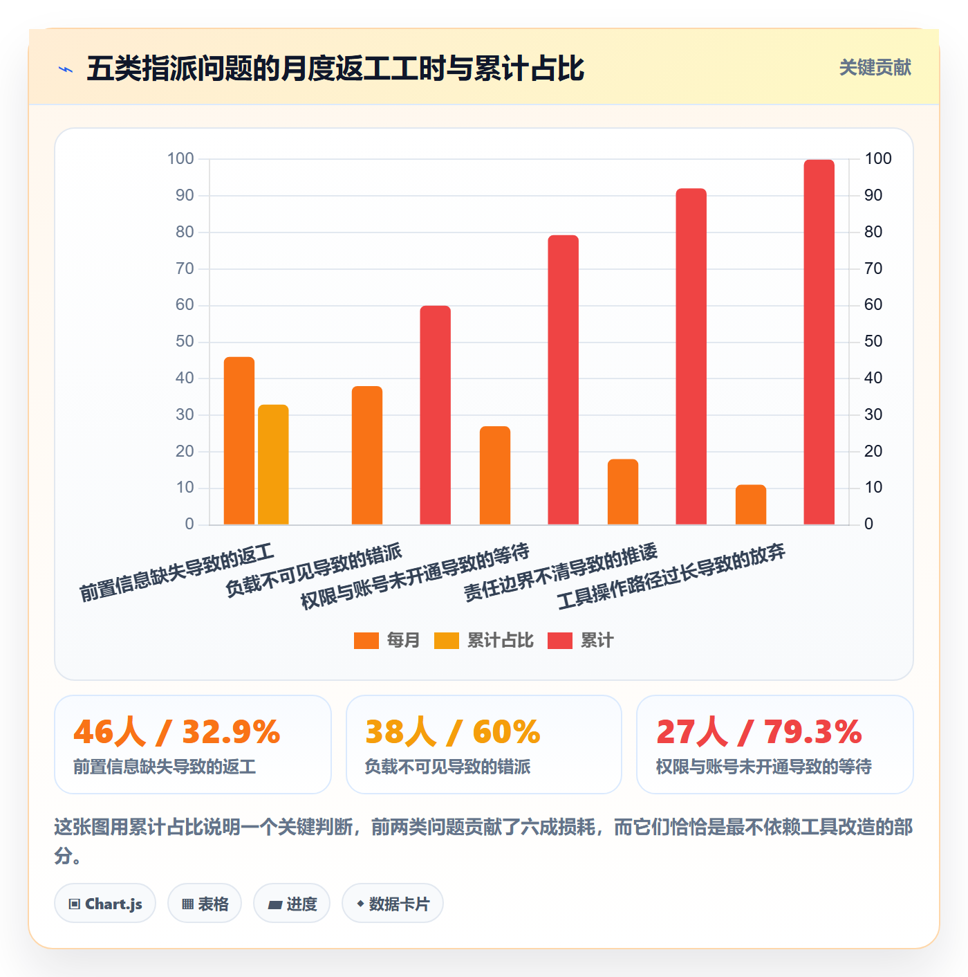 指派落地方案：项目成员开展任务分派的效率提升案例解析