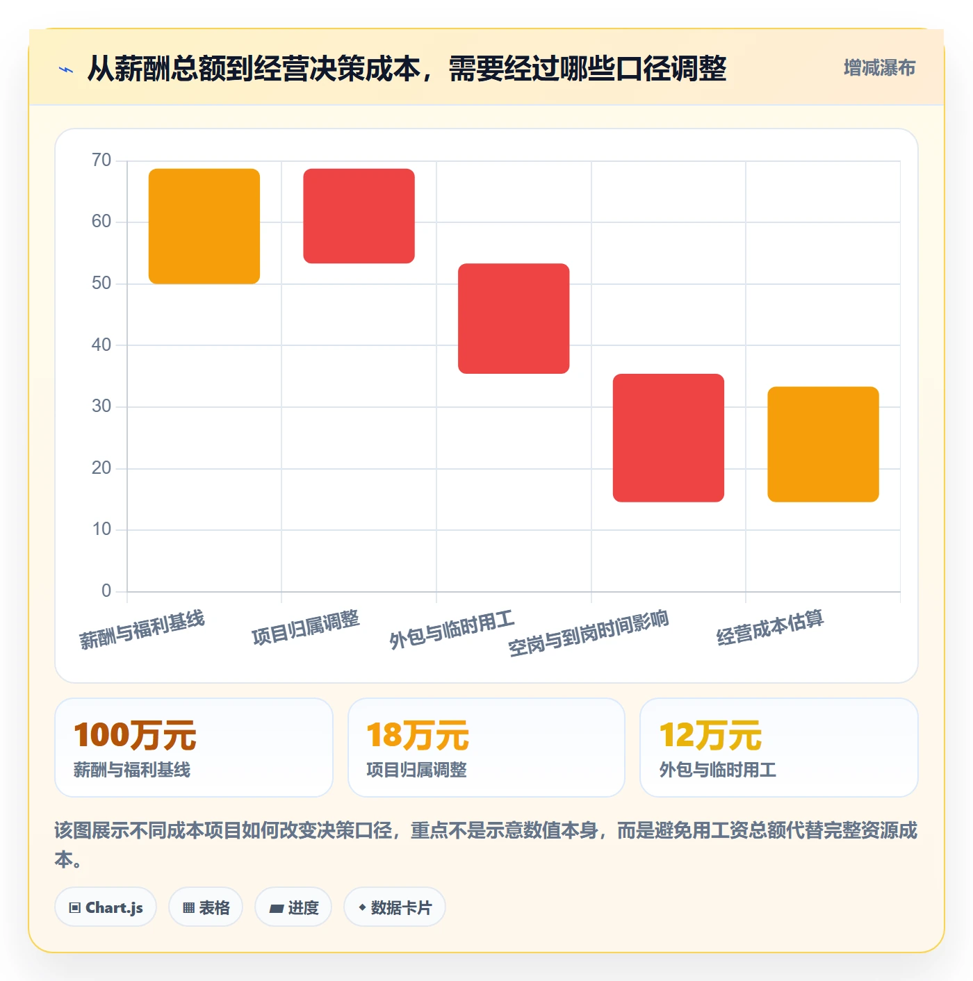 人力成本管理指南：跨部门团队如何做好成本管理，流程优化全流程