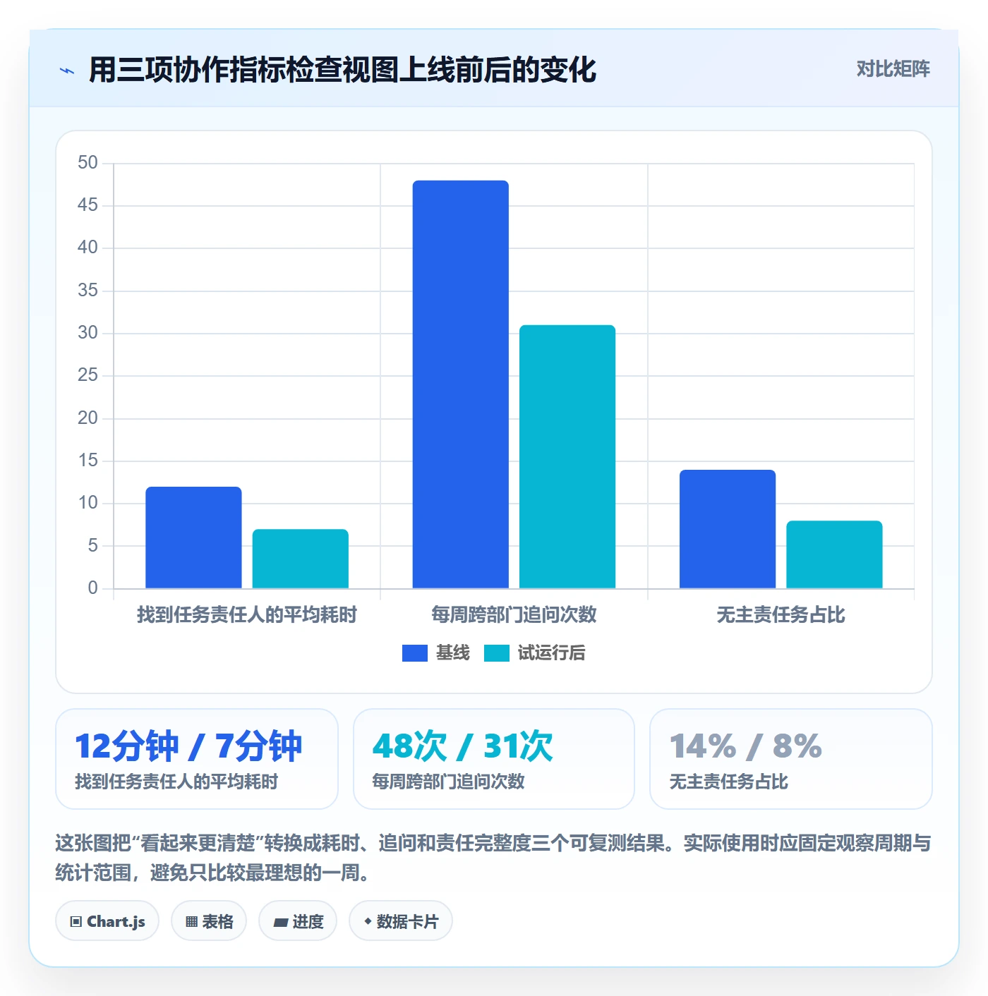 分组实操方法：跨部门团队提升列表视图效率的协同管理方法与模板