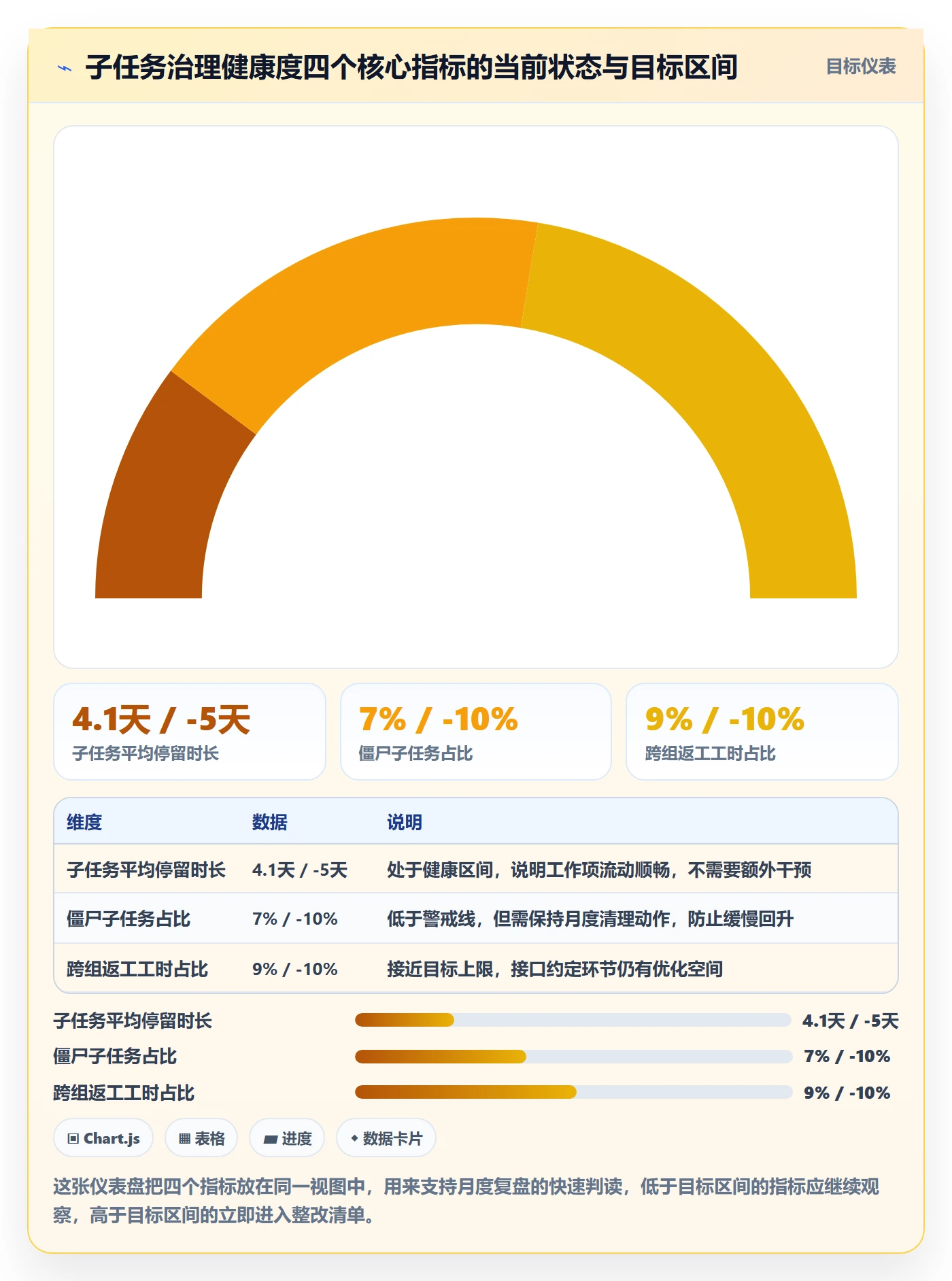 子任务实操方法:项目经理提升任务管理效率的协同管理方法与模板