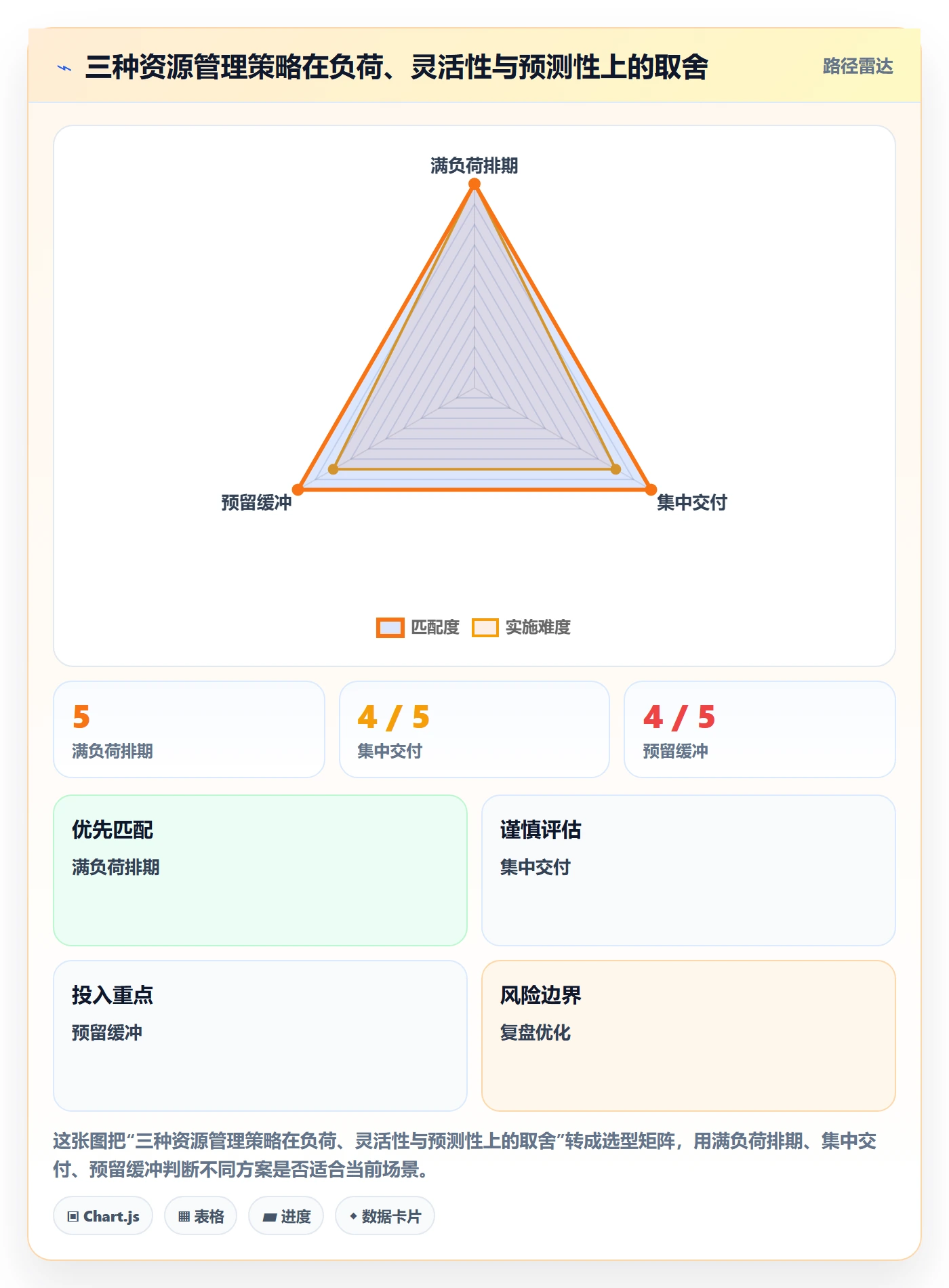 技能最佳实践：产品经理资源管理协同管理，常见问题