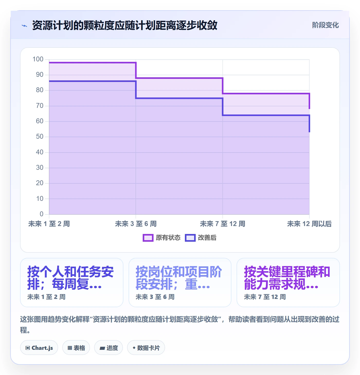 资源管理角色教程:实施团队流程优化,避坑指南