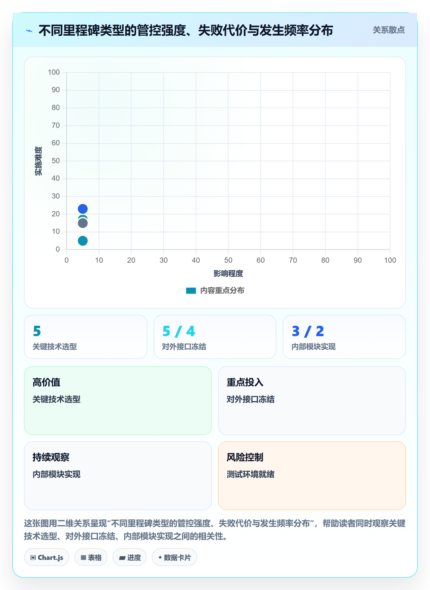 里程碑实操方法:项目负责人提升项目阶段效率的风险控制方法与模板
