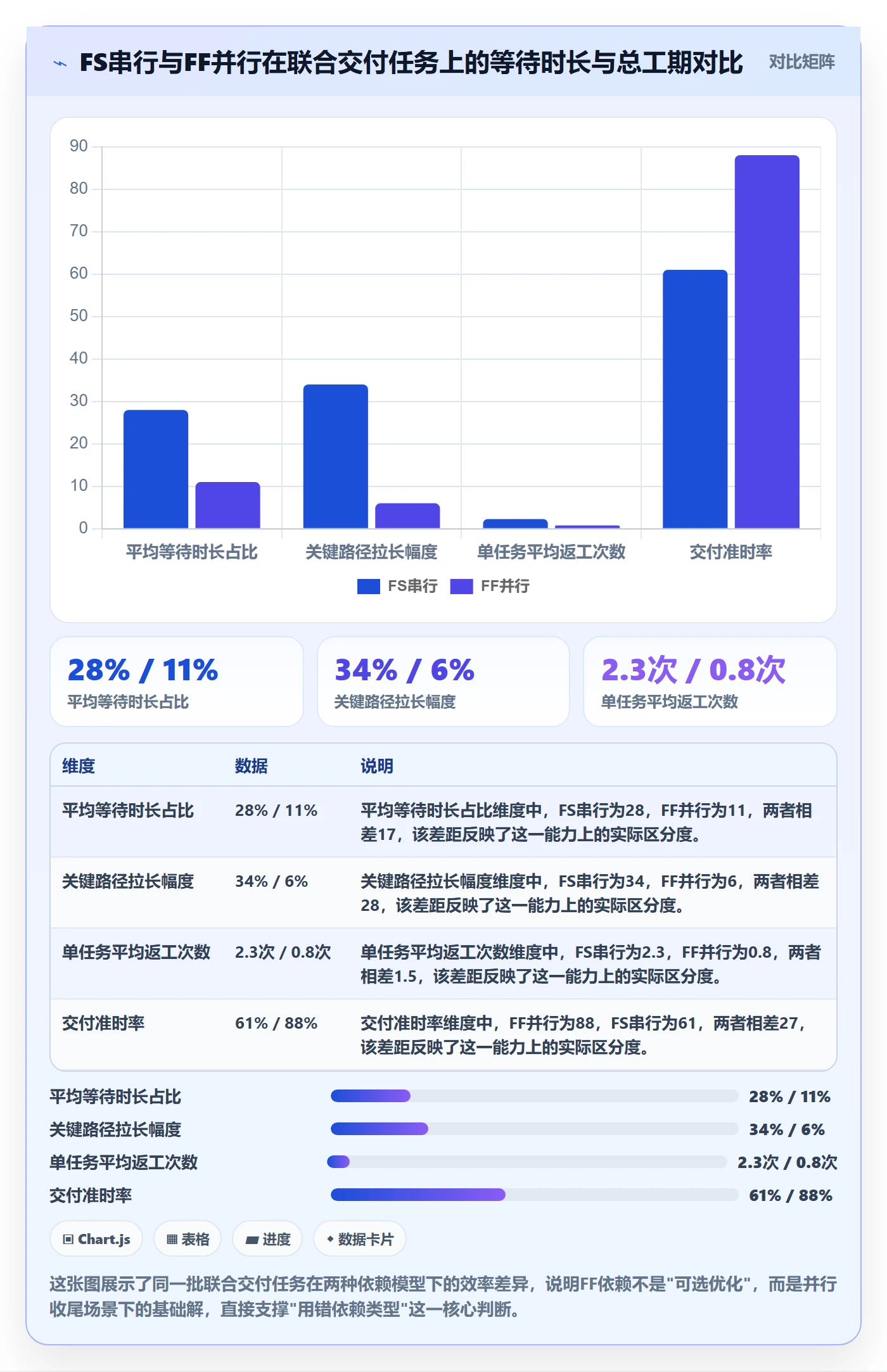 FF实操方法：产品经理提升任务依赖效率的最佳实践方法与模板
