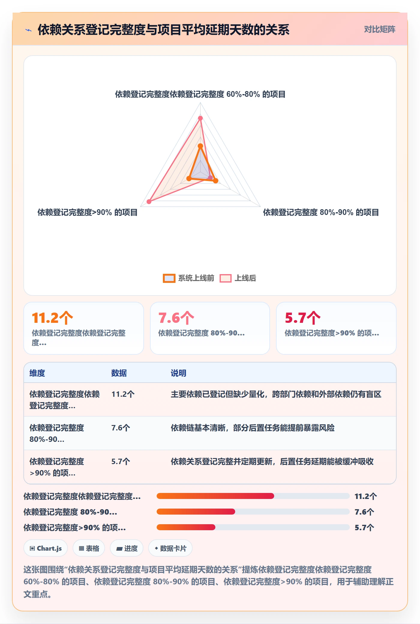 后置任务最佳实践：项目经理任务依赖数据分析，常见问题