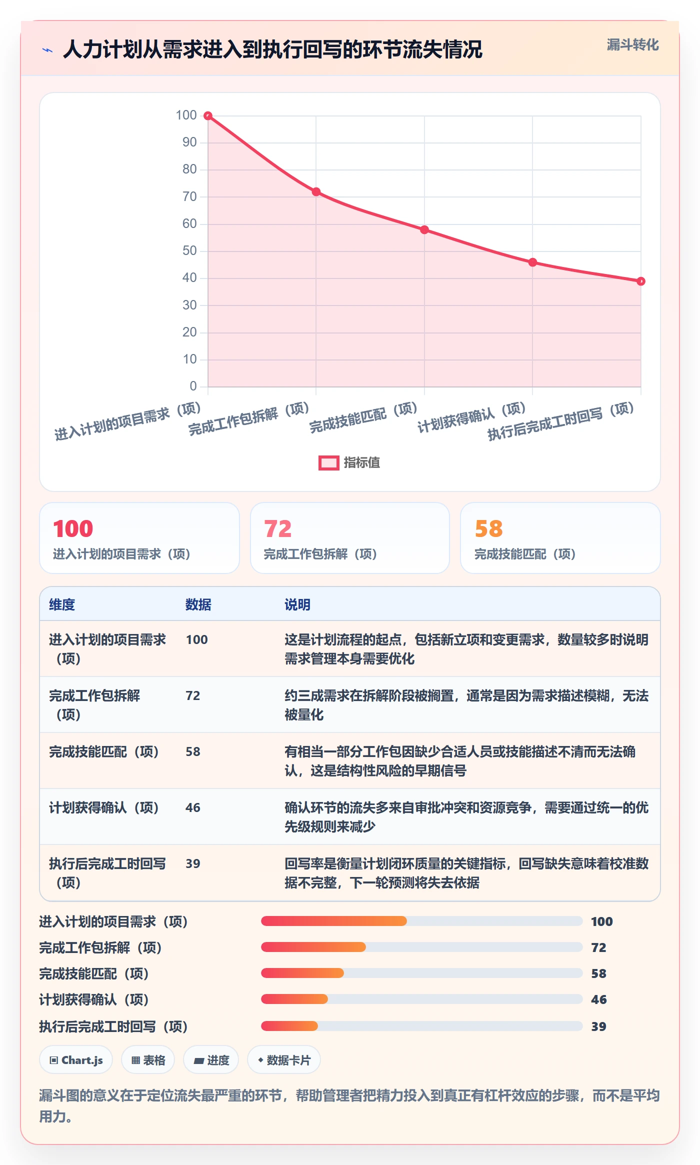 人力规划实操方法:项目成员提升人力资源计划效率的数据分析方法与模板