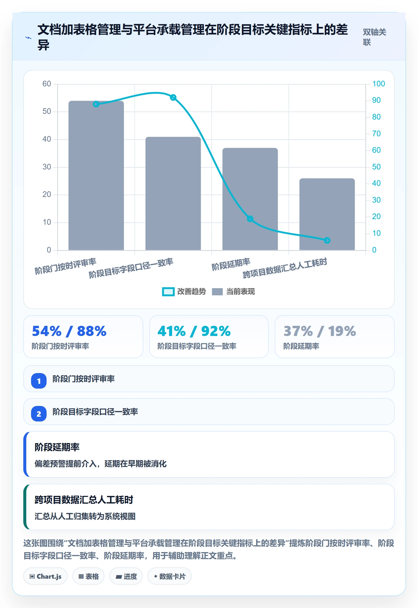 项目目标如何做好阶段目标?PMO落地方案与操作步骤