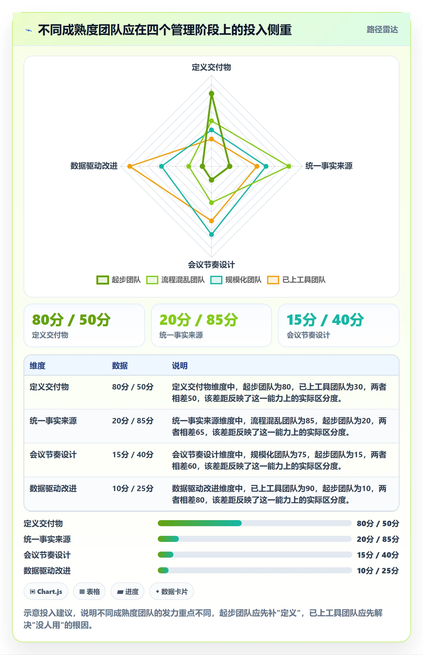 项目进度怎么做?跨部门团队效率提升:进度管理从0到1