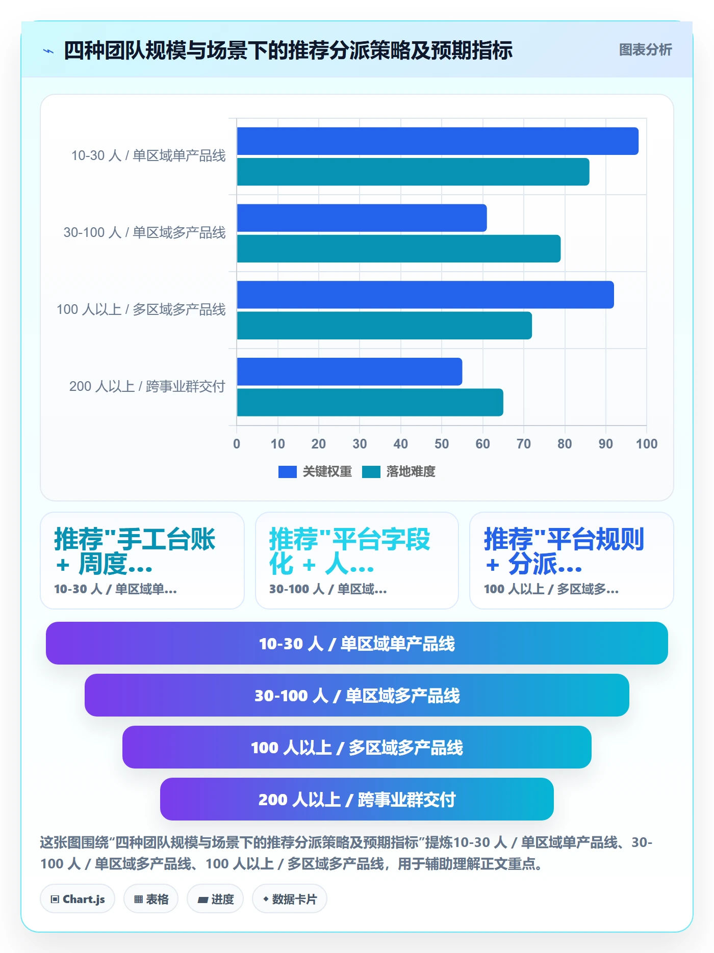 批量分配流程与规范:实施团队任务分派数据分析关键指标