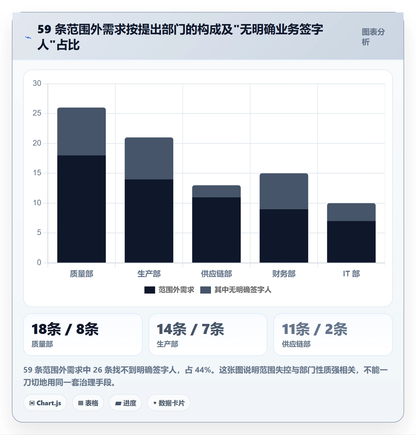 交付范围落地方案:跨部门团队开展项目范围的实操方法案例解析
