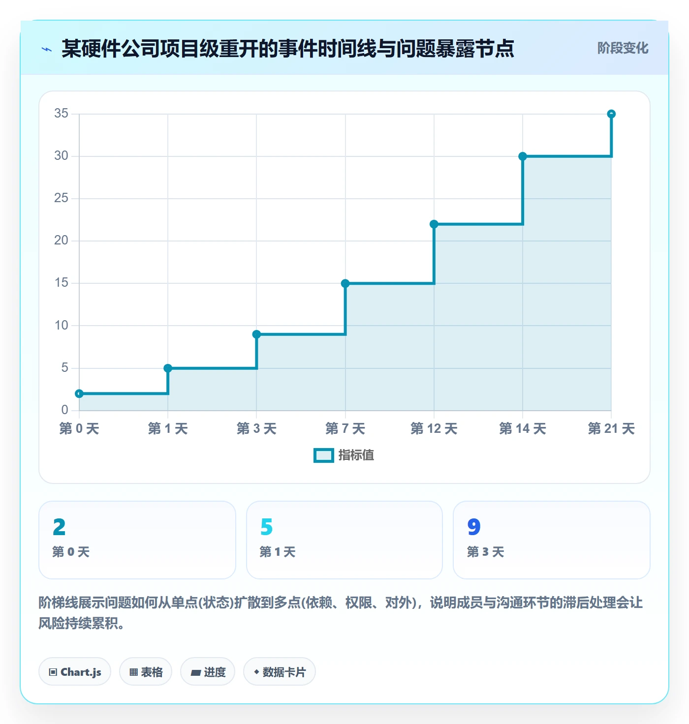 任务执行如何做好重开?项目成员风险控制与操作步骤
