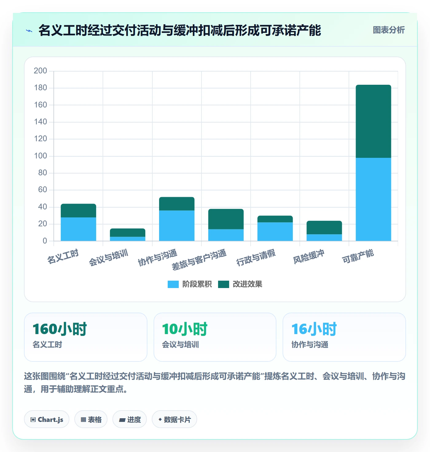 资源负载产能全流程：实施团队最佳实践与一文讲清