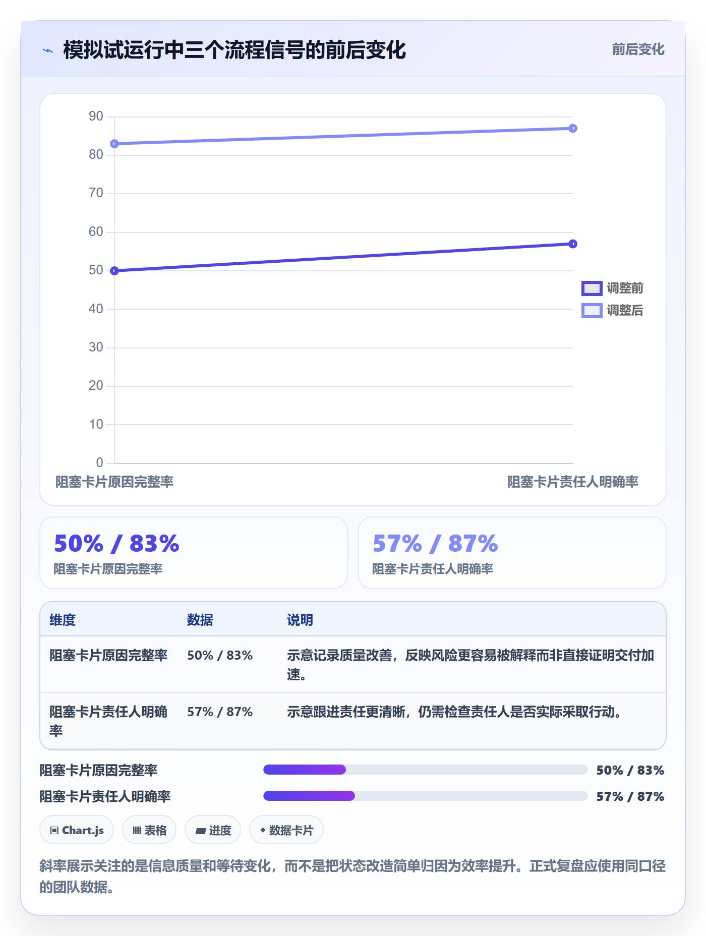 自定义状态怎么做?研发团队风险控制:看板从0到1