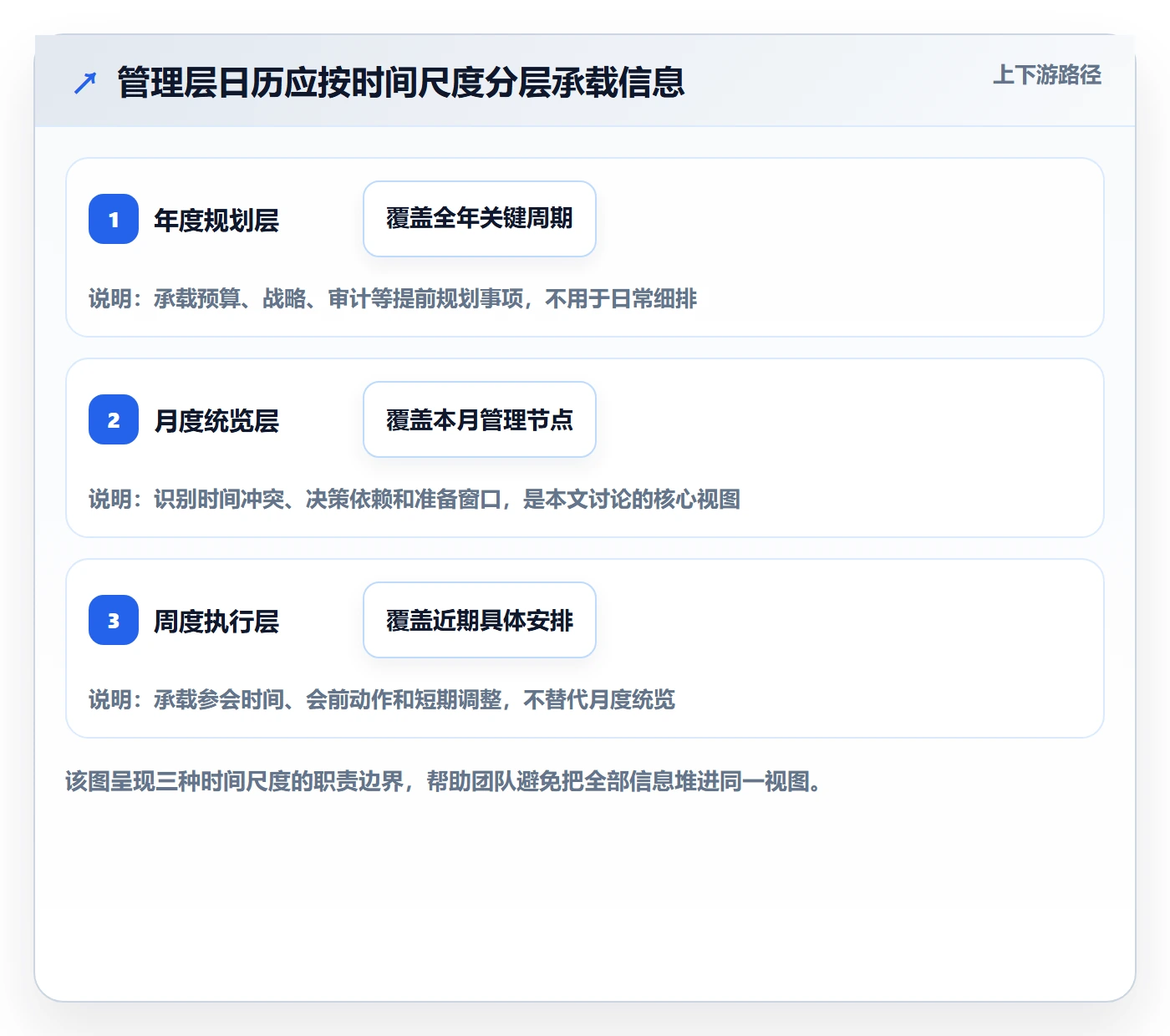 月视图最佳实践：管理层日历视图制度设计，常见问题