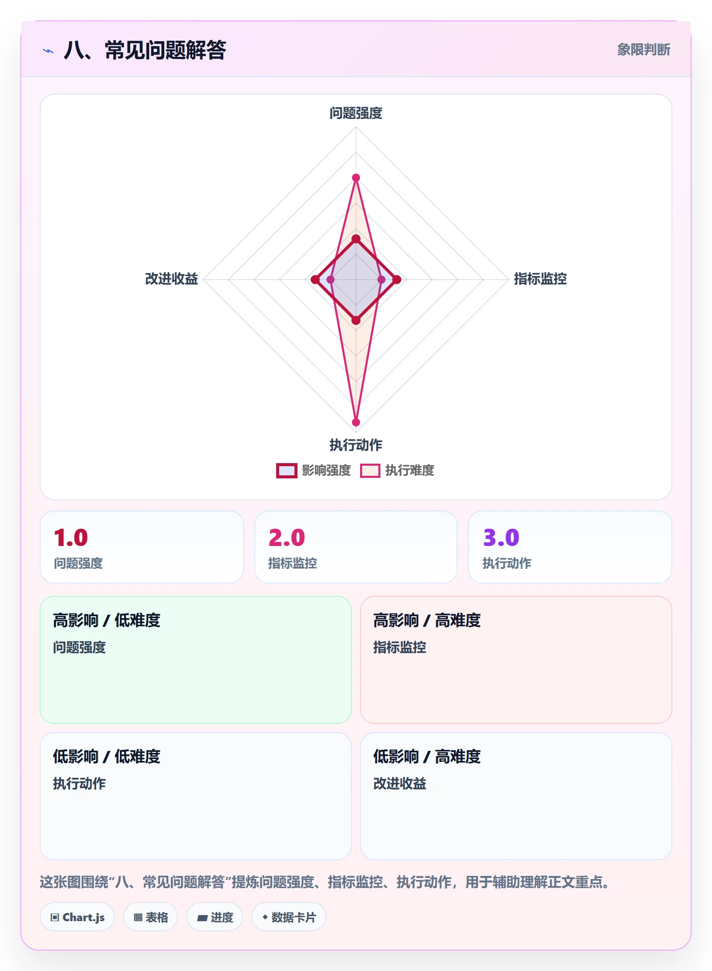 八、常见问题解答