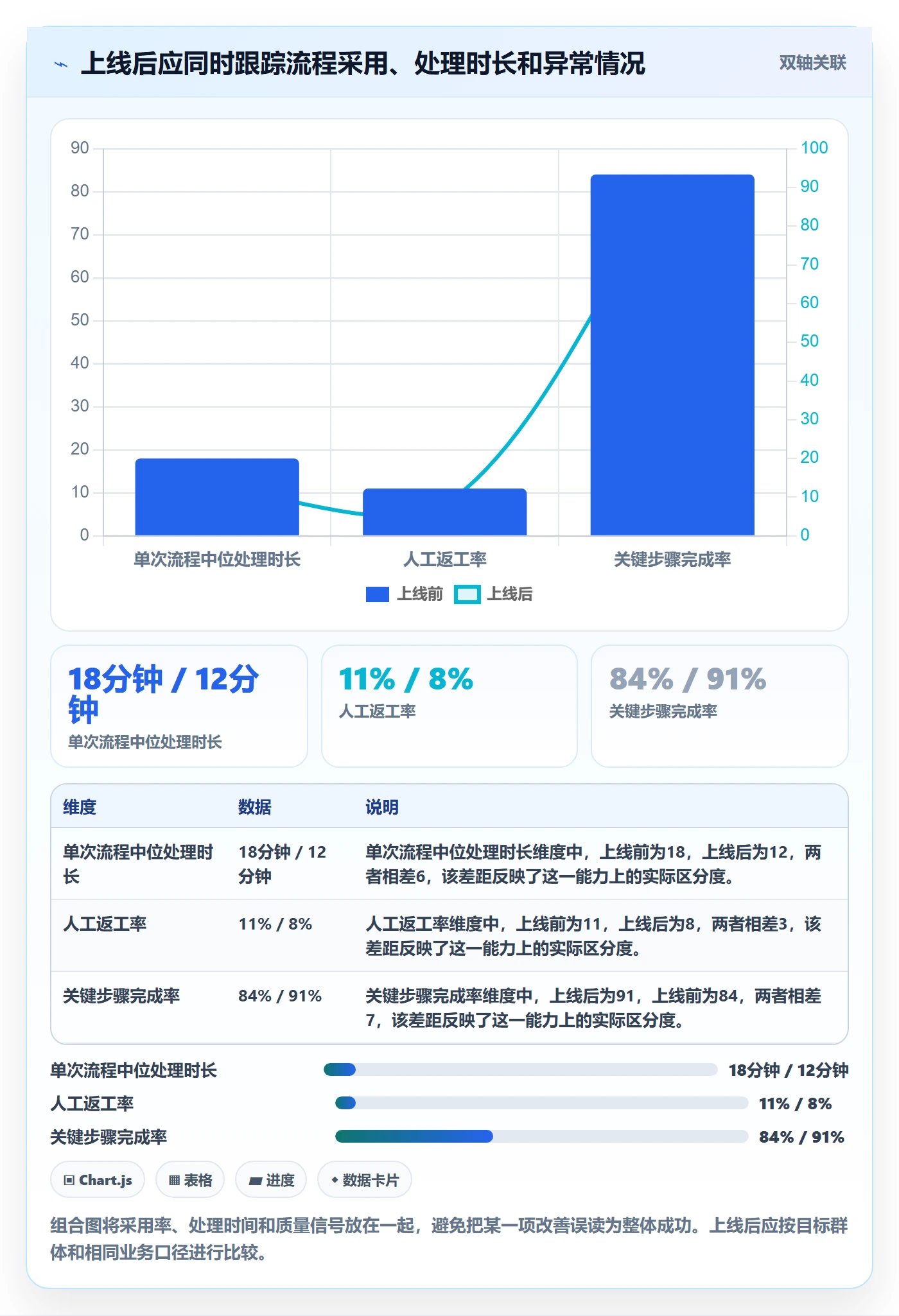 版本规划落地方案:企业管理者开展需求排期的数据分析案例解析