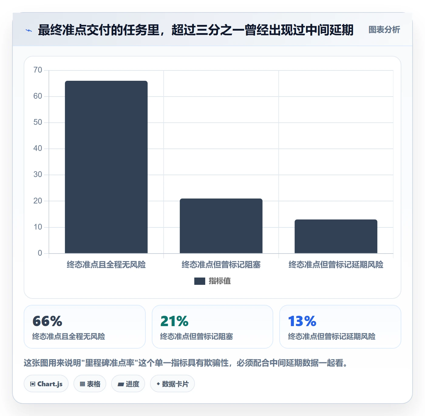 延期流程与规范：项目经理任务执行入门指南关键指标