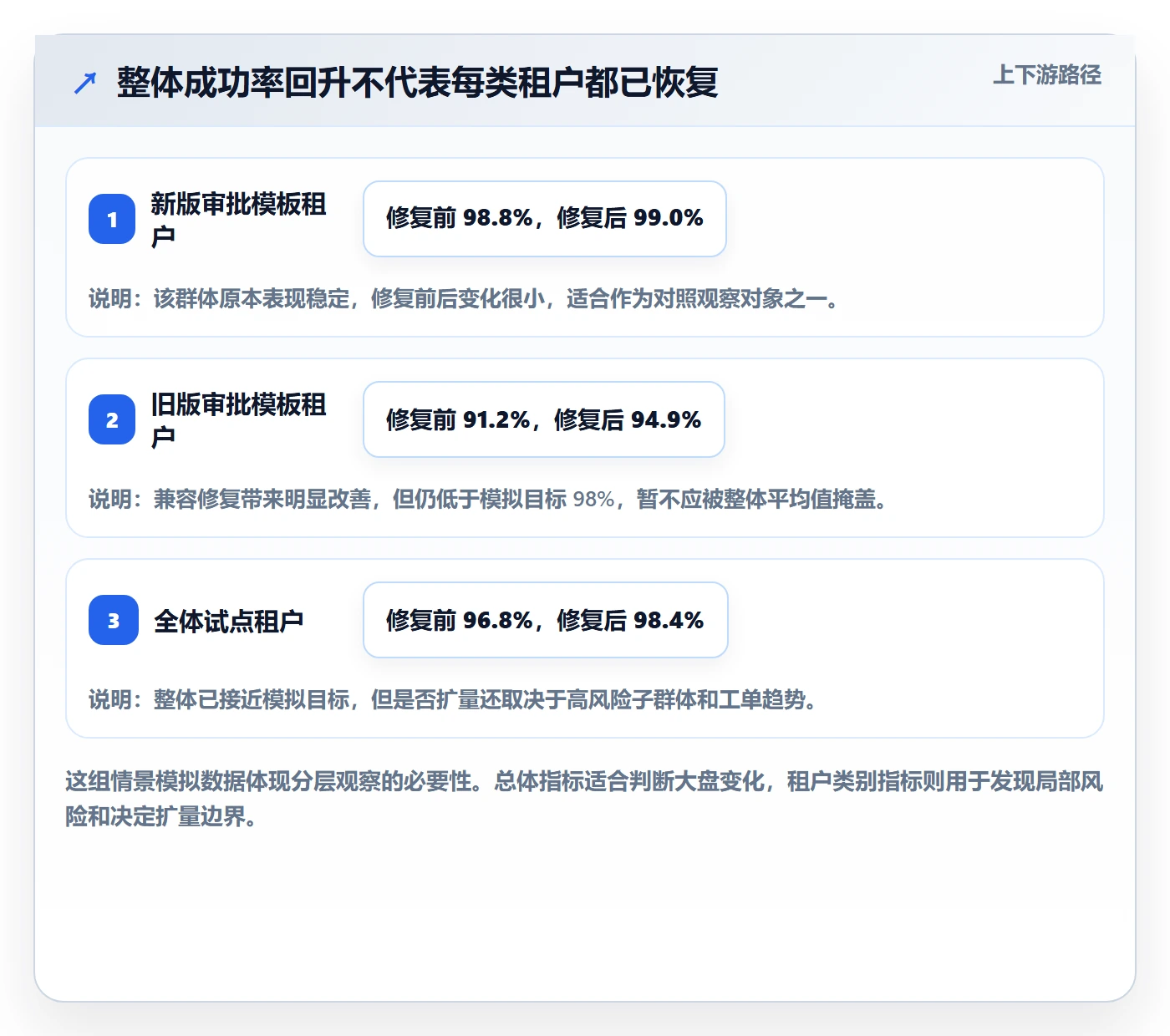 灰度发布实操方法：跨部门团队提升发布管理效率的落地方案方法与模板