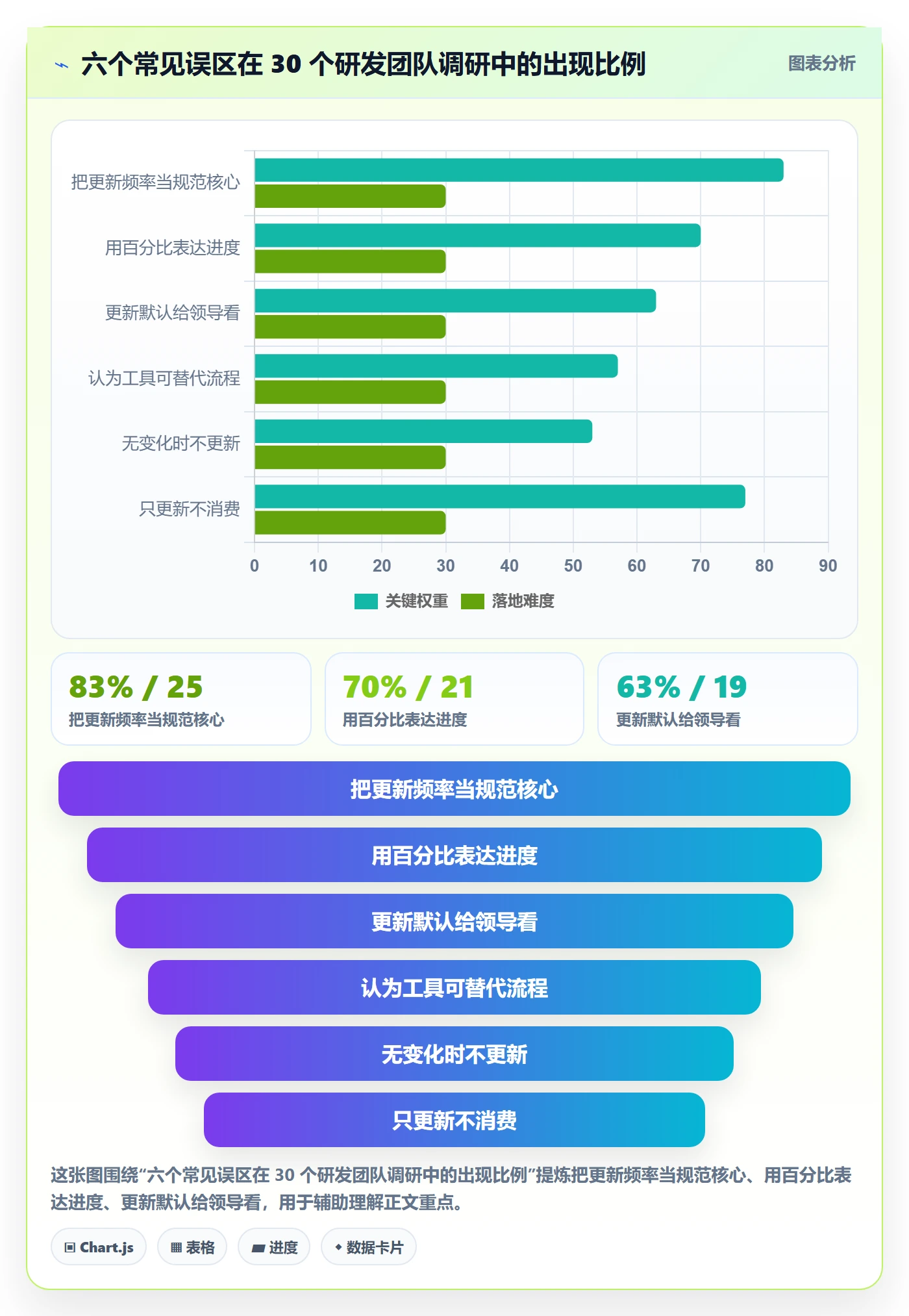 进度更新流程与规范:研发团队进度管理流程优化关键指标