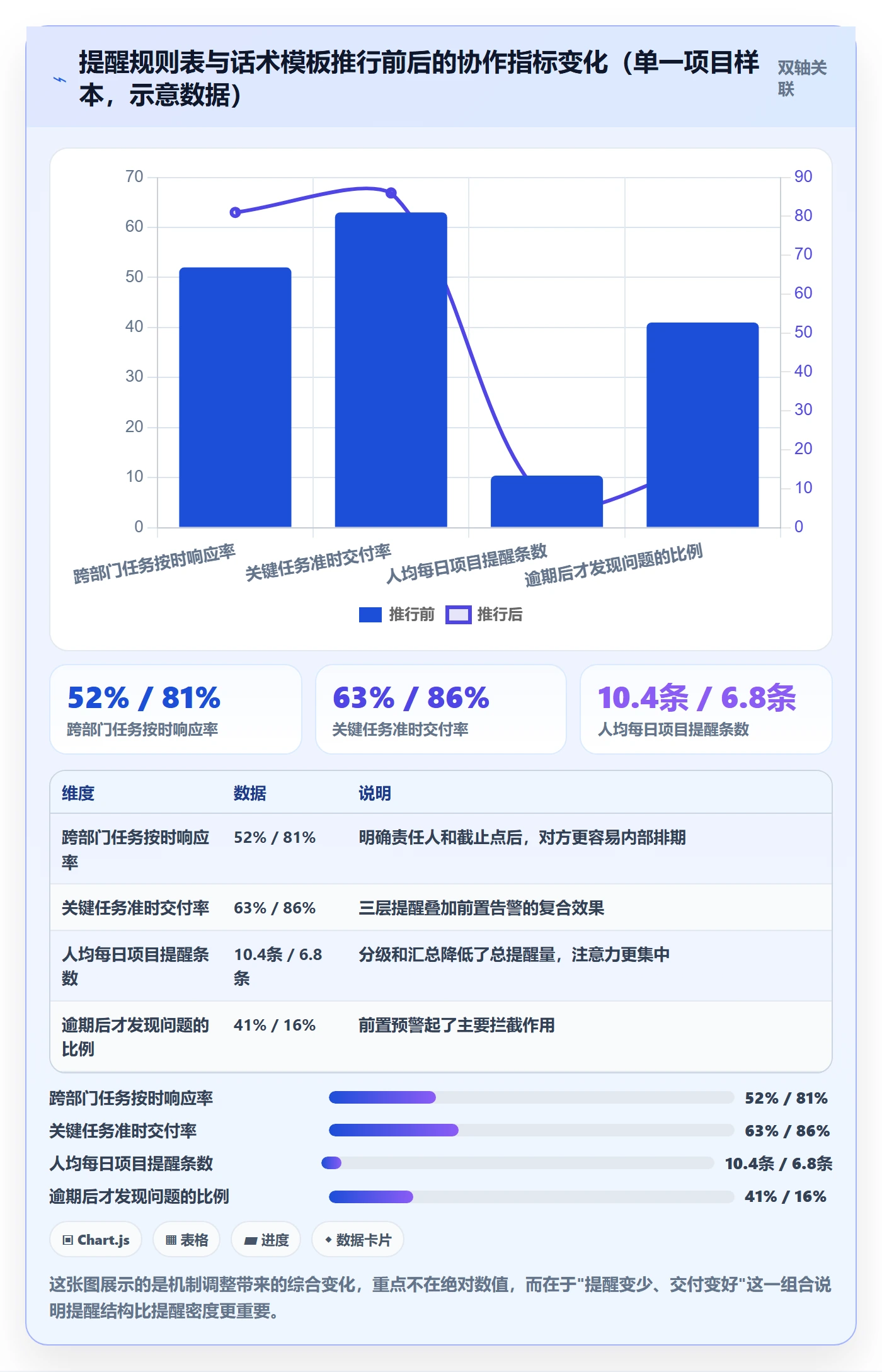 到期提醒最佳实践：项目经理任务提醒实操方法，常见问题