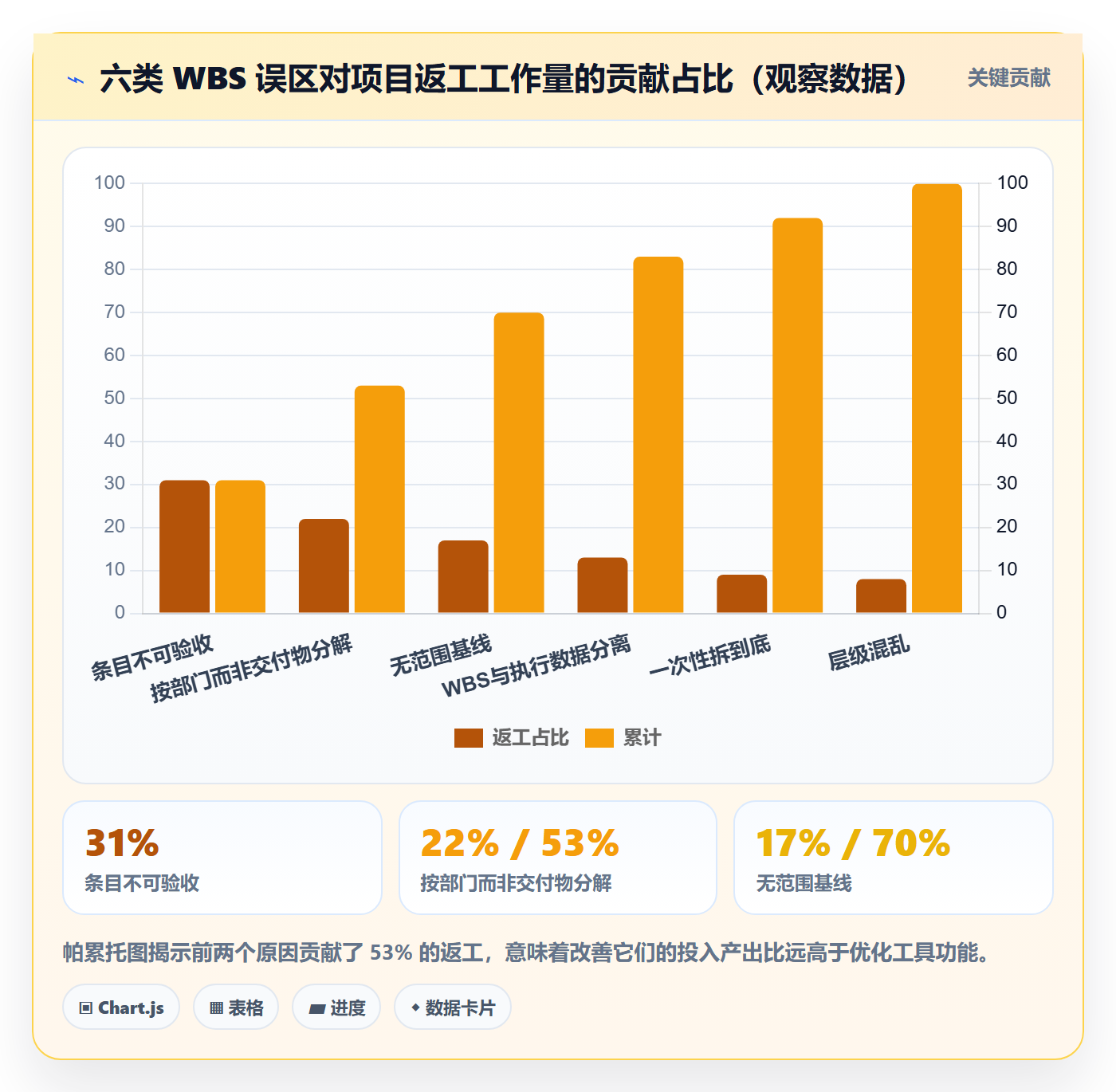 工作分解管理方法大全:企业管理者项目范围入门指南落地清单