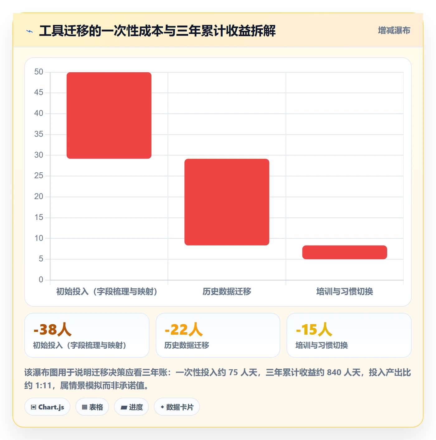 任务执行阻塞教程:实施团队协同管理,避坑指南