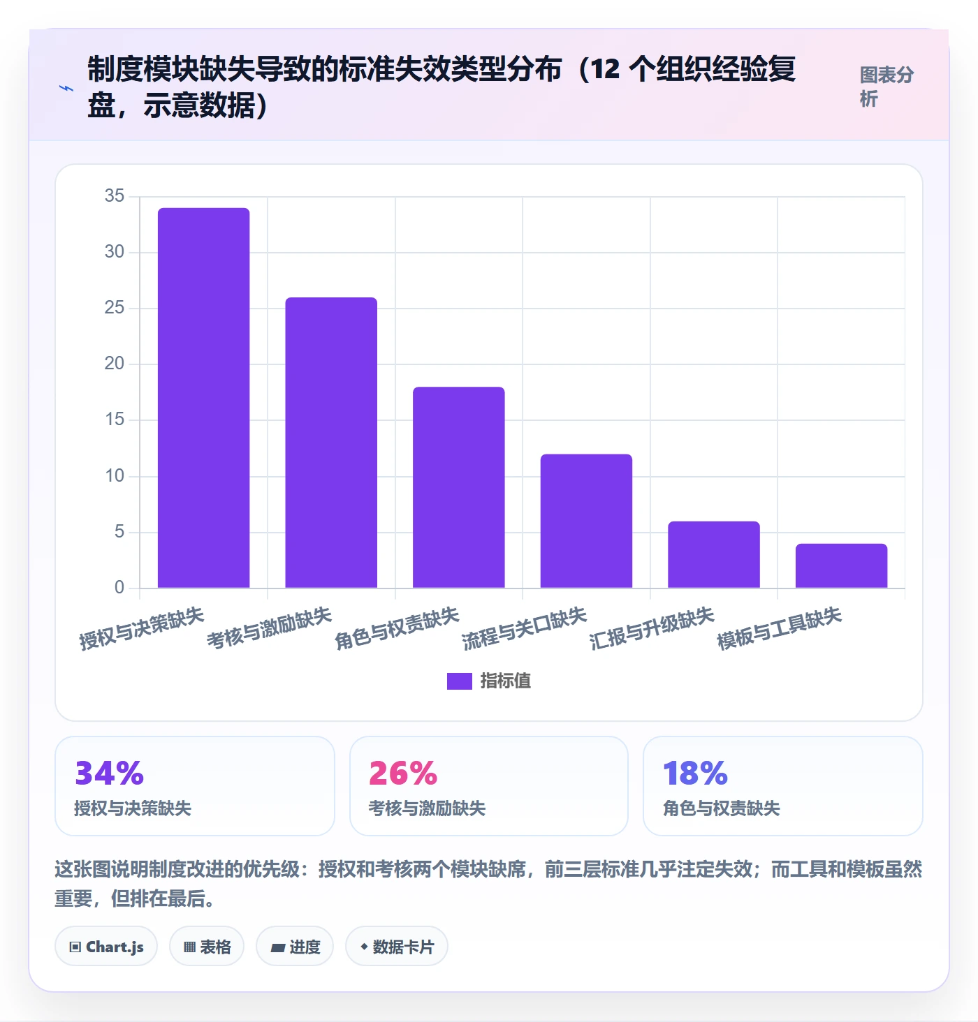 项目目标如何做好成功标准?项目经理制度设计与操作步骤