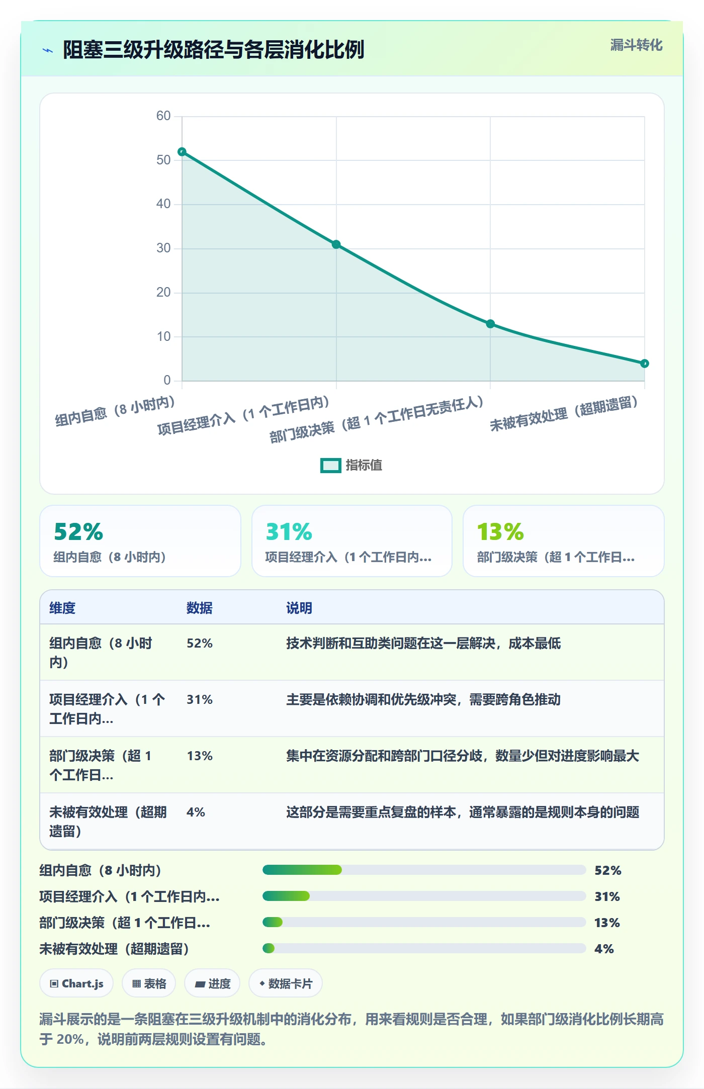 任务执行阻塞教程:项目经理风险控制,避坑指南