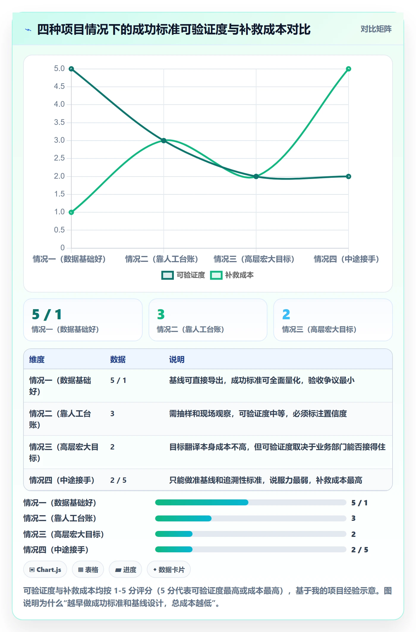 成功标准落地方案:实施团队开展项目目标的数据分析案例解析