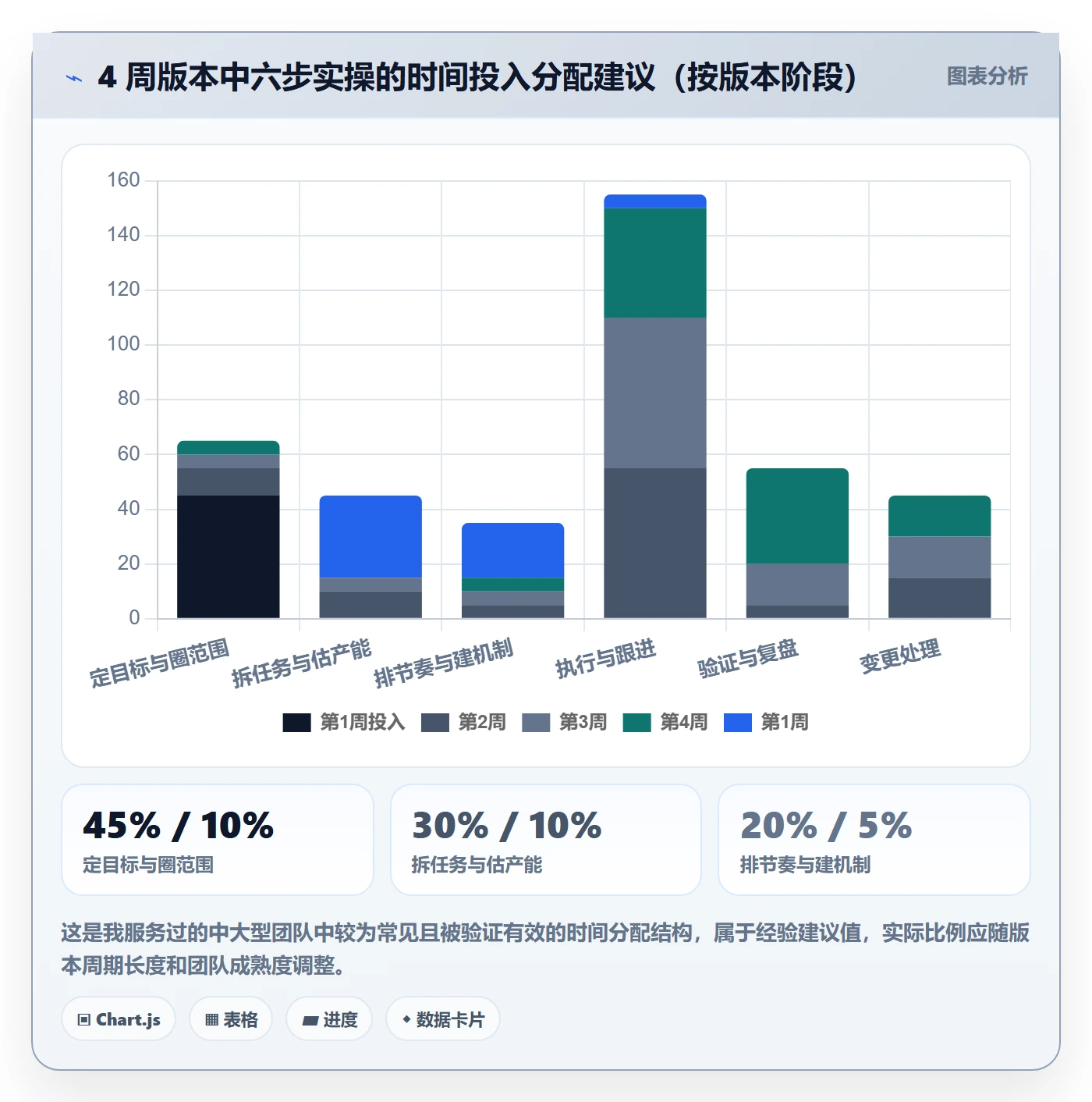 计划版本最佳实践:产品经理项目规划实操方法,常见问题
