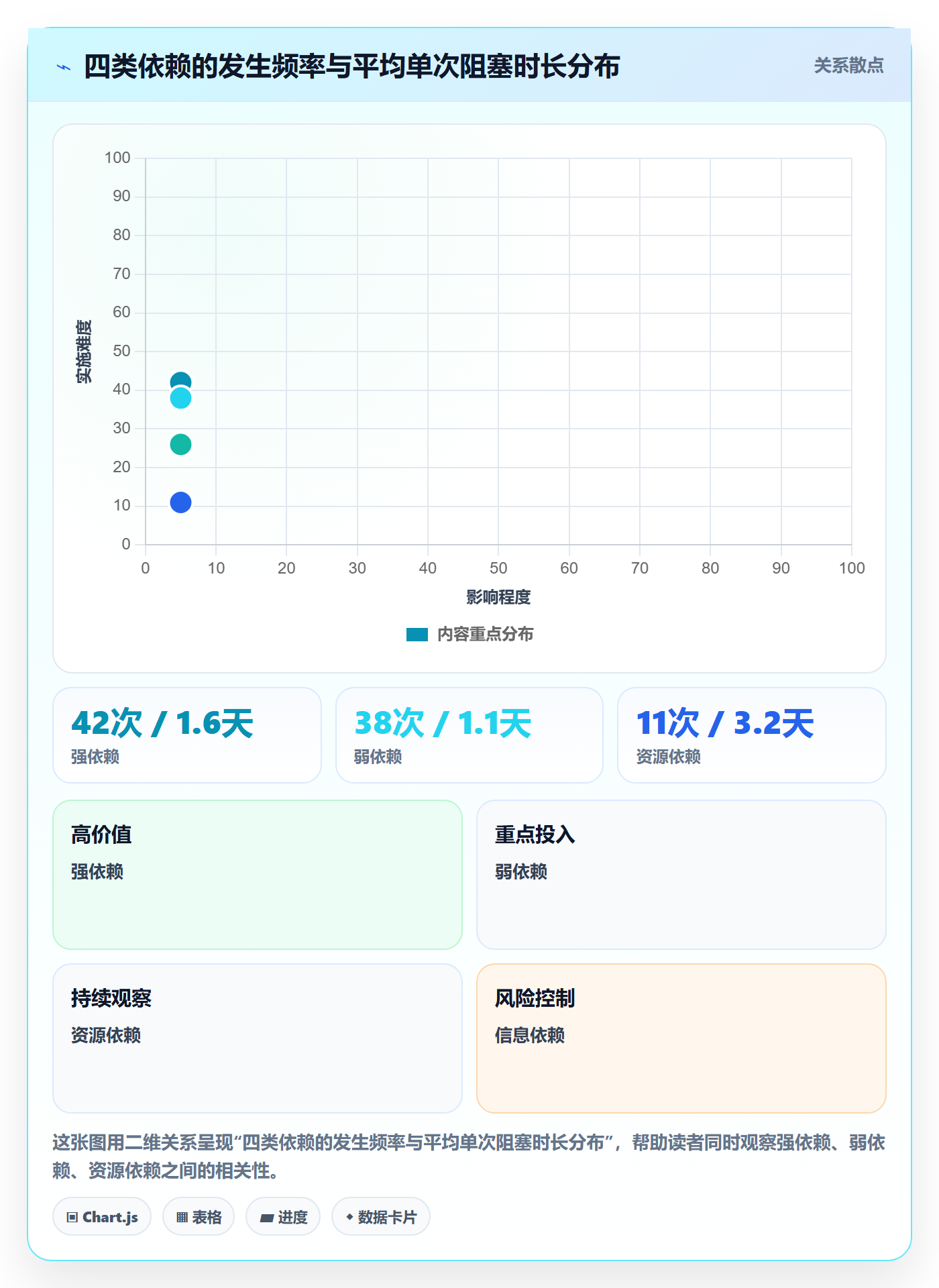 FF实操方法:管理层提升任务依赖效率的数据分析方法与模板