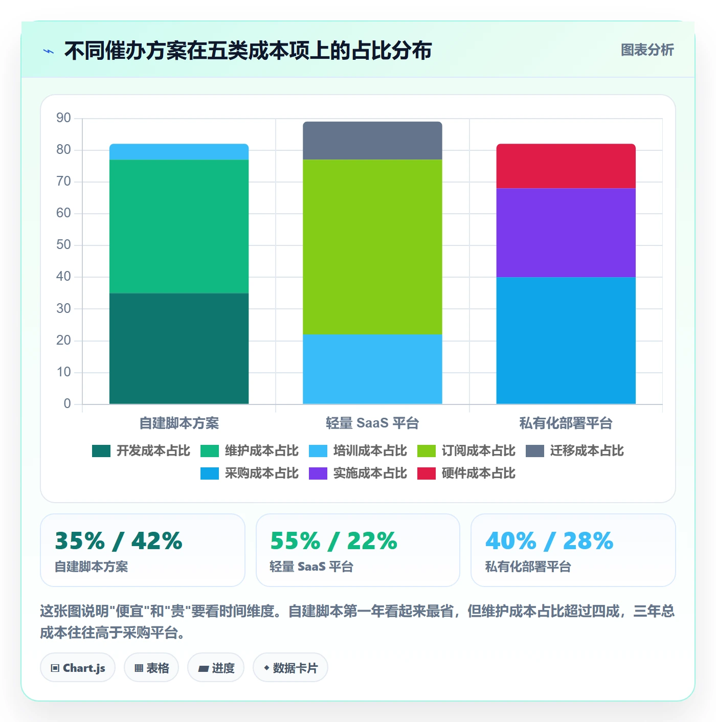 催办怎么做?项目成员落地方案:任务提醒从0到1