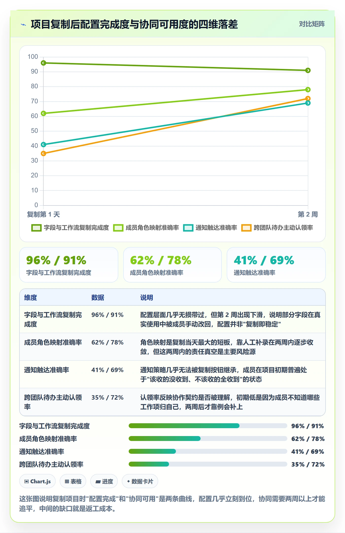 复制项目怎么做？项目成员协同管理：项目模板从0到1