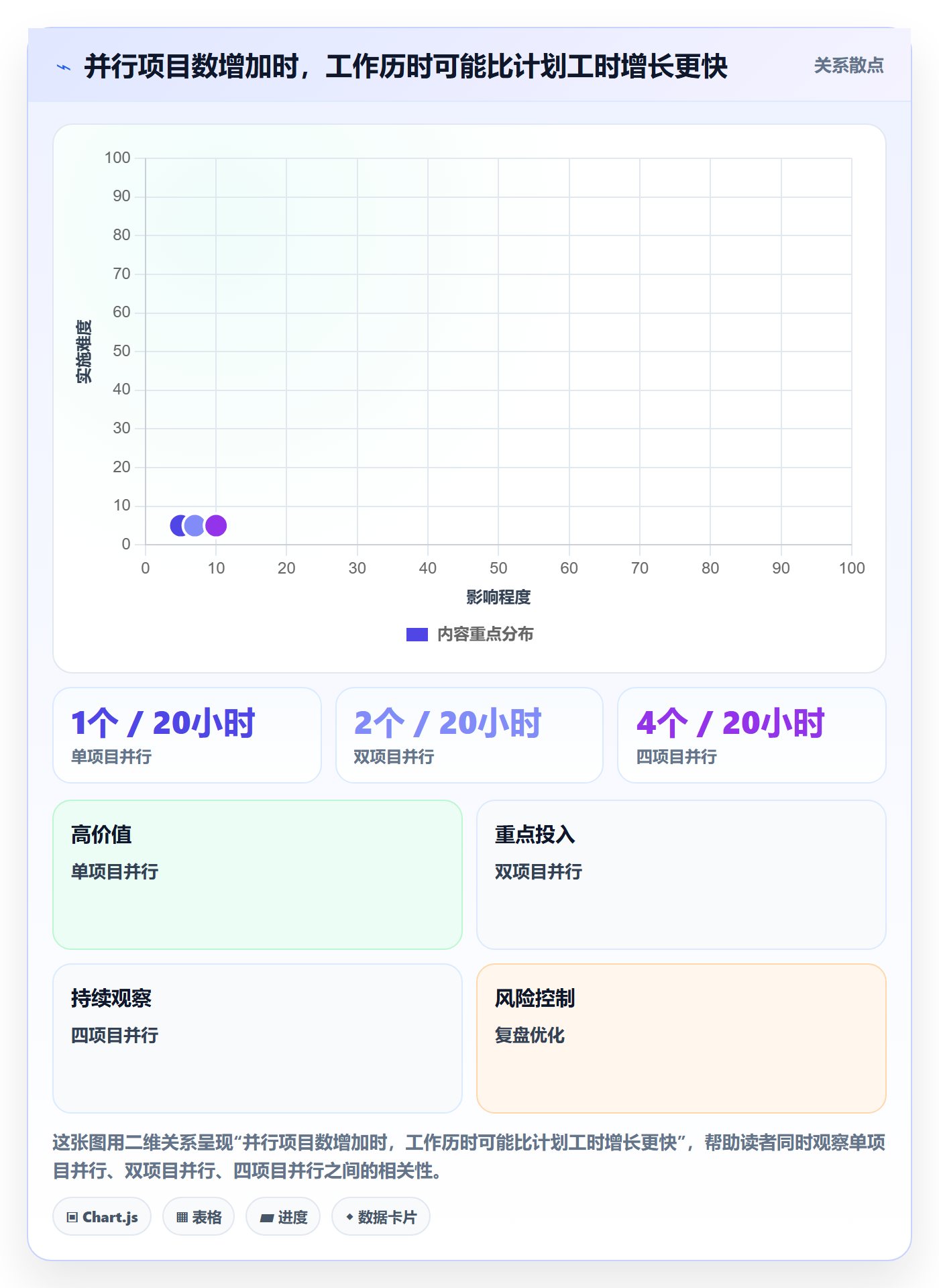 超负荷怎么做?PMO实操方法:资源负载从0到1