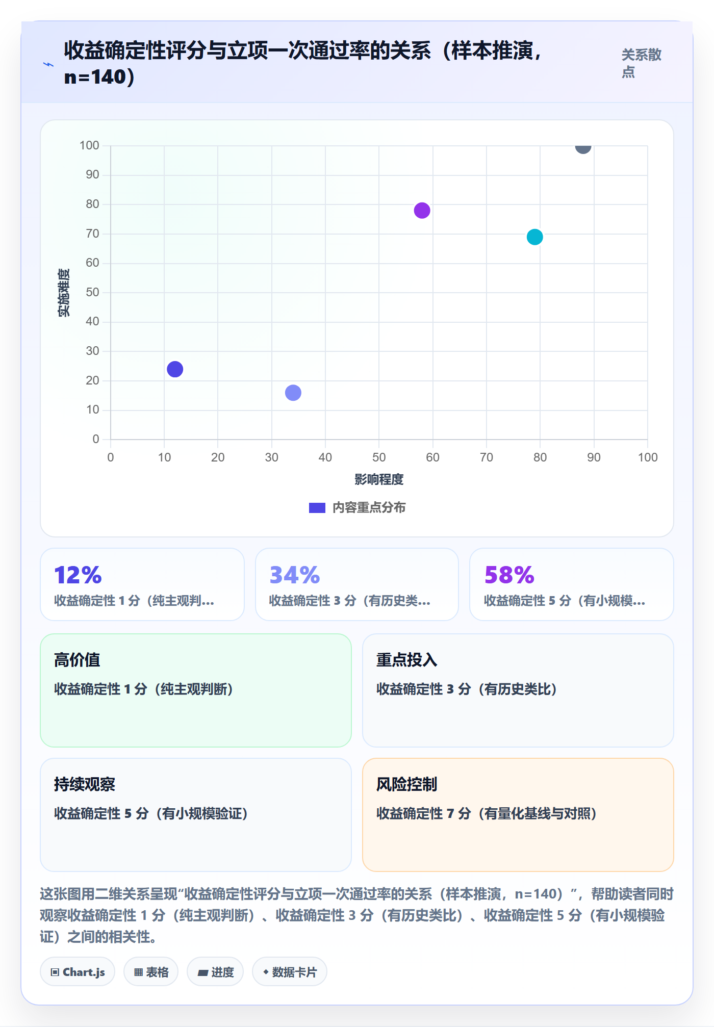 项目立项如何做好项目申请？产品经理风险控制与操作步骤
