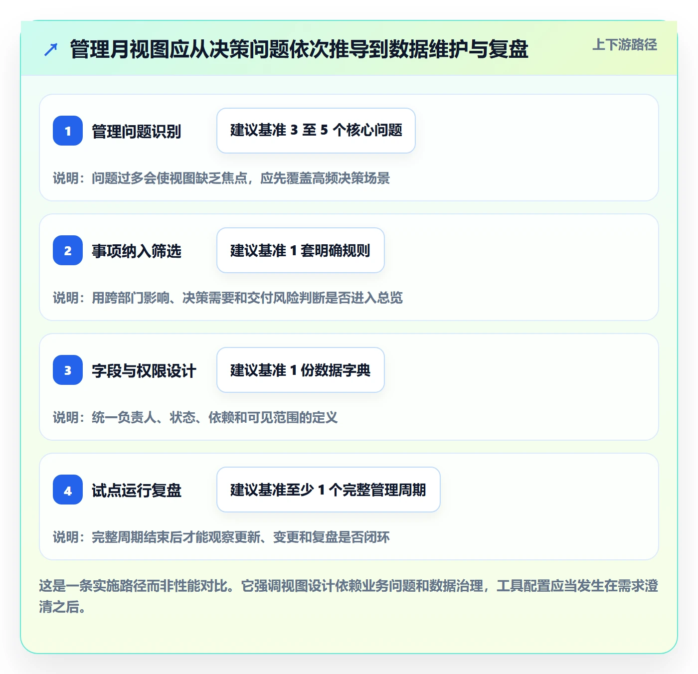 月视图落地方案:管理层开展日历视图的最佳实践案例解析