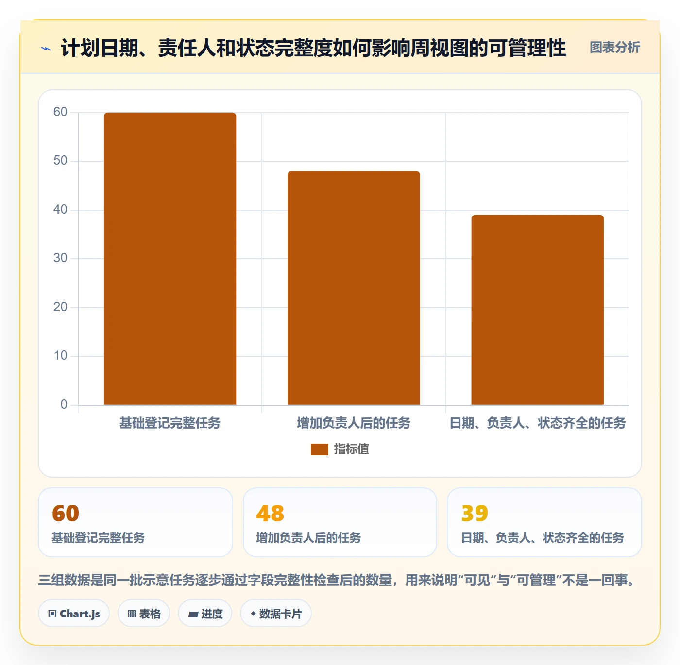 周视图怎么做?项目经理实操方法:日历视图从0到1