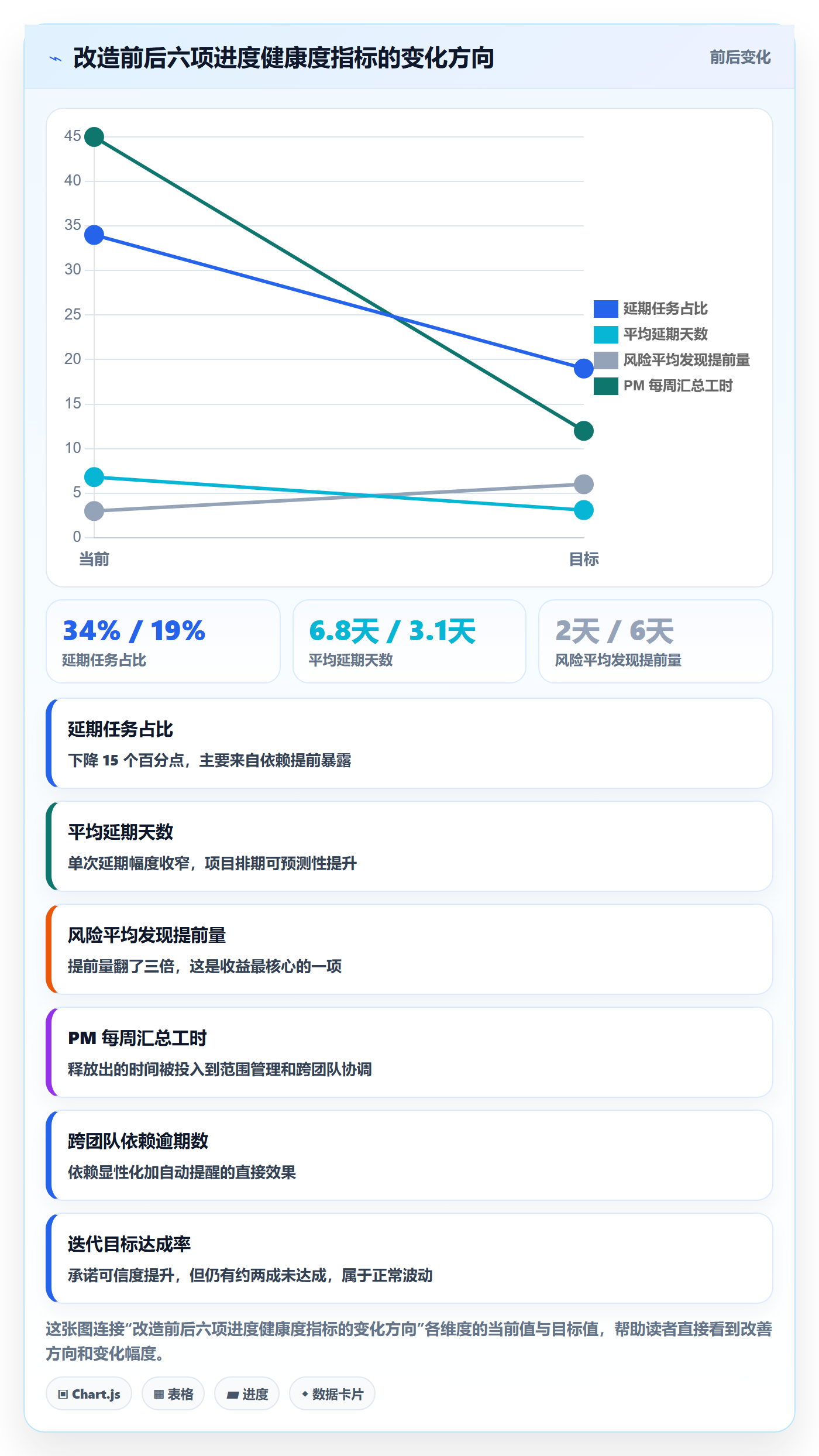 进度跟踪跟踪教程：项目经理效率提升，避坑指南