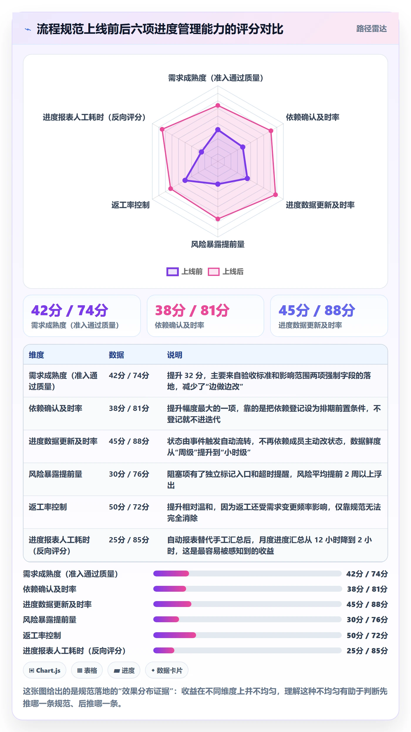 计划进度流程与规范：研发团队进度管理效率提升关键指标