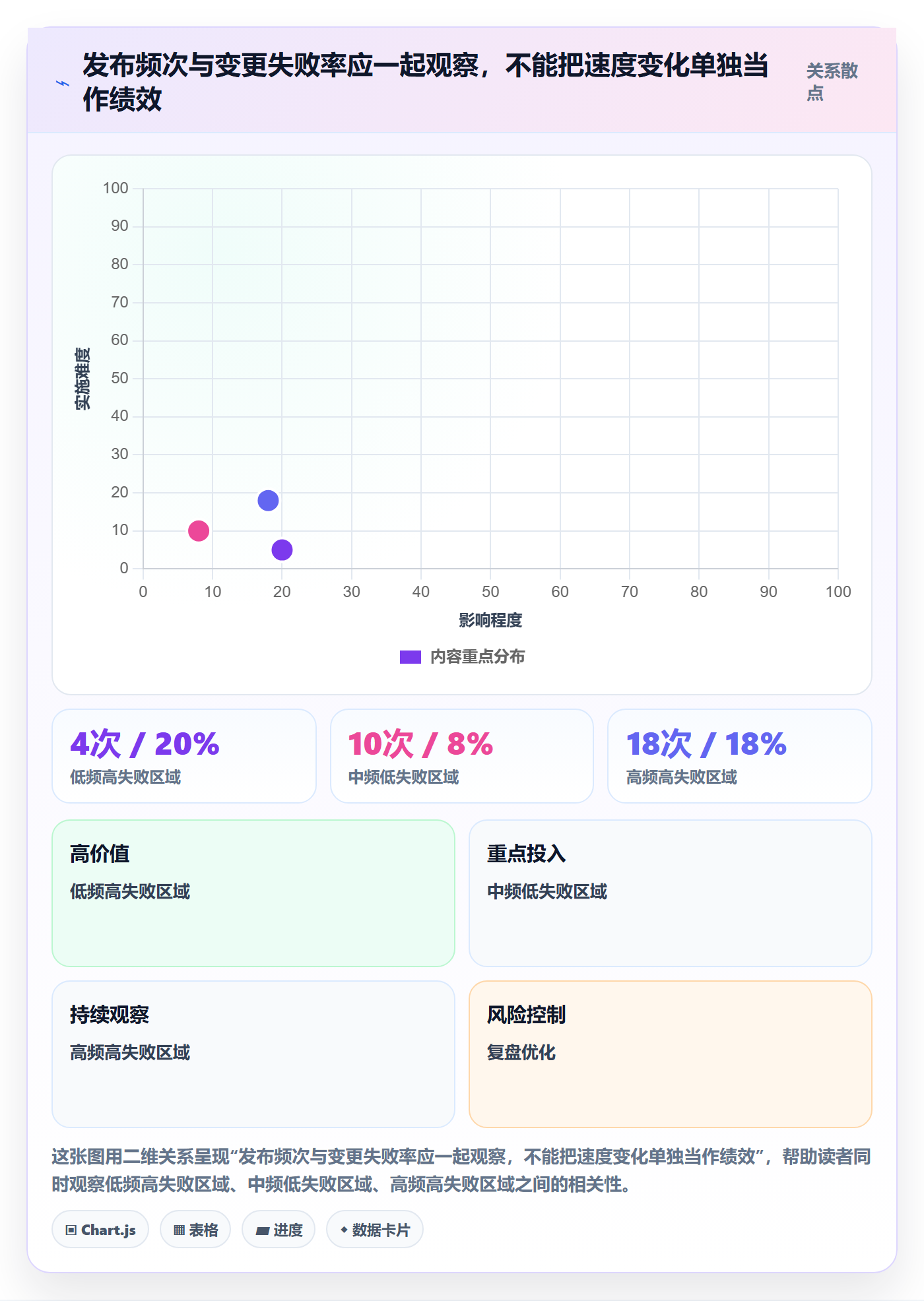 版本流程与规范:企业管理者版本管理落地方案关键指标