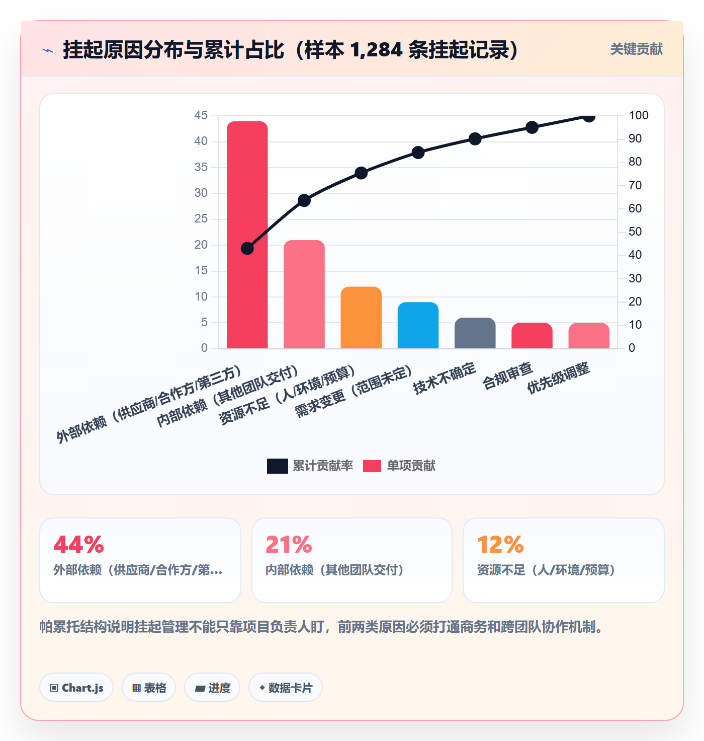 挂起管理方法大全:项目负责人任务执行实操方法落地清单