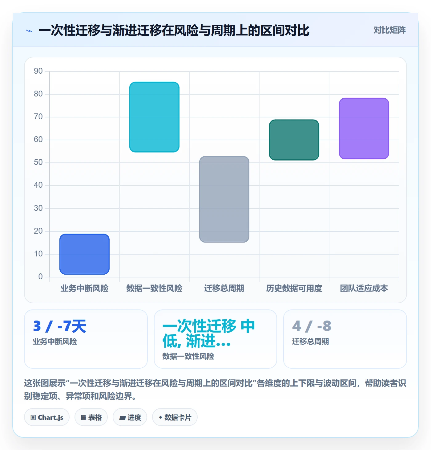 工作项最佳实践:企业管理者任务管理落地方案,常见问题