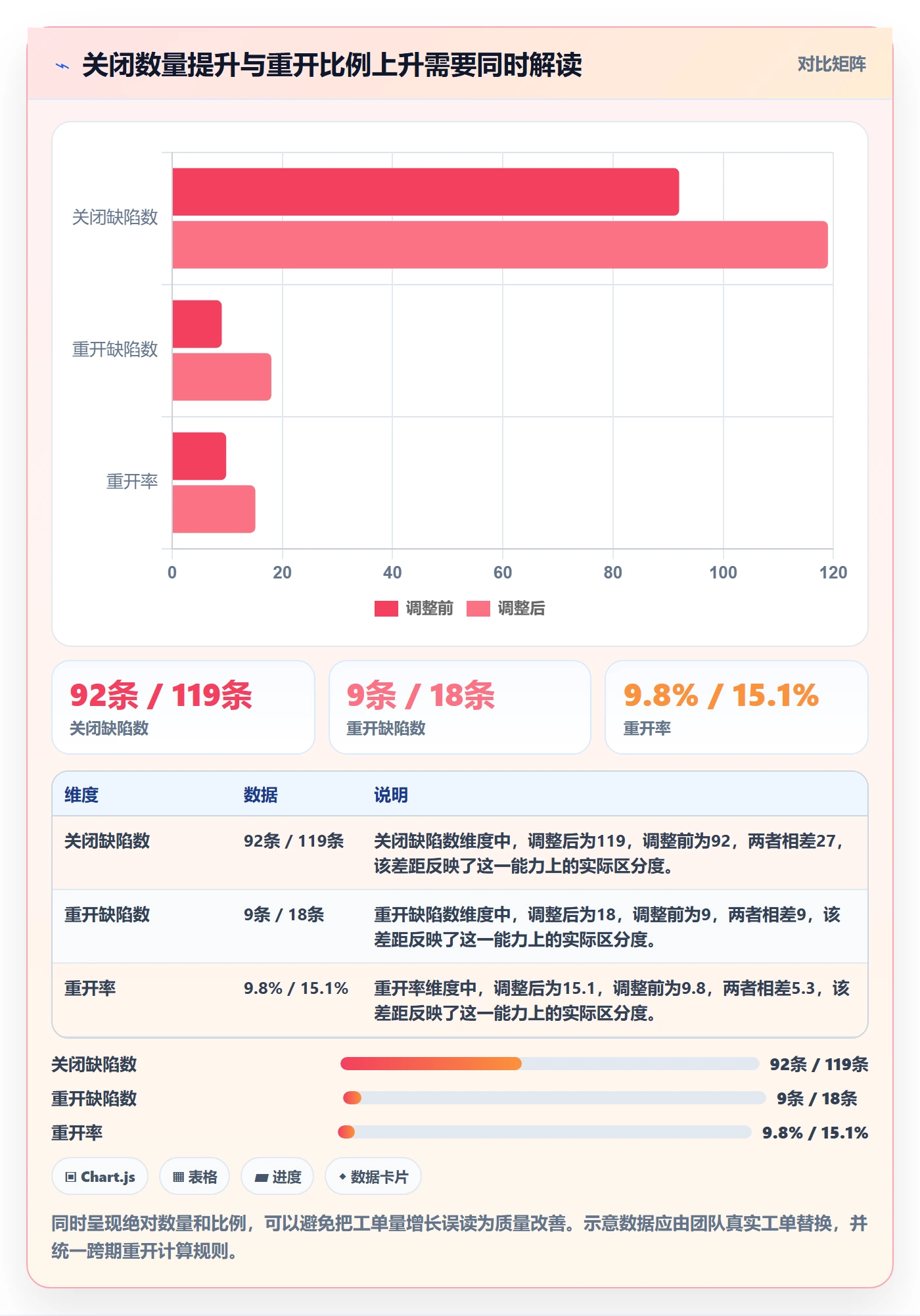 关闭流程与规范:研发团队Bug / 缺陷落地方案关键指标