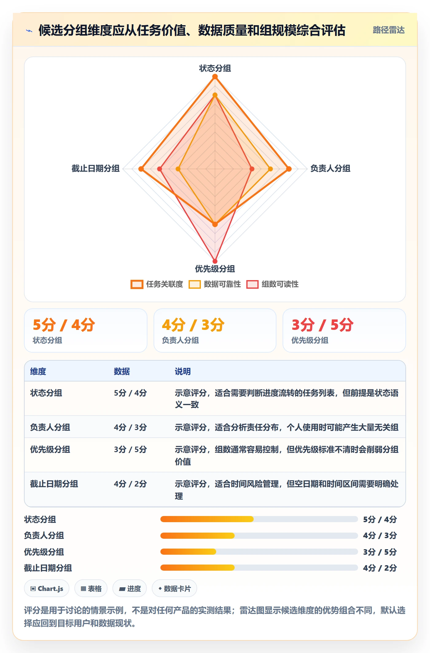 分组落地方案:产品经理开展列表视图的实操方法案例解析