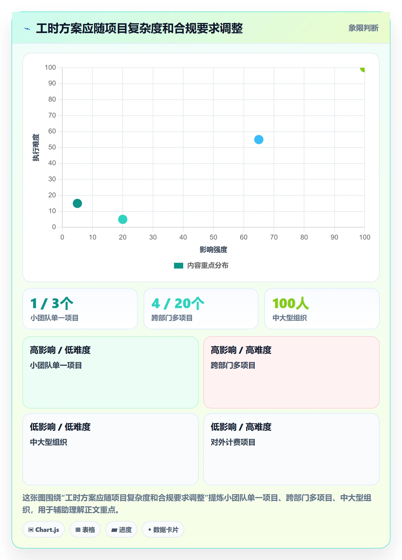 填报工时实操方法:跨部门团队提升工时管理效率的实操方法方法与模板