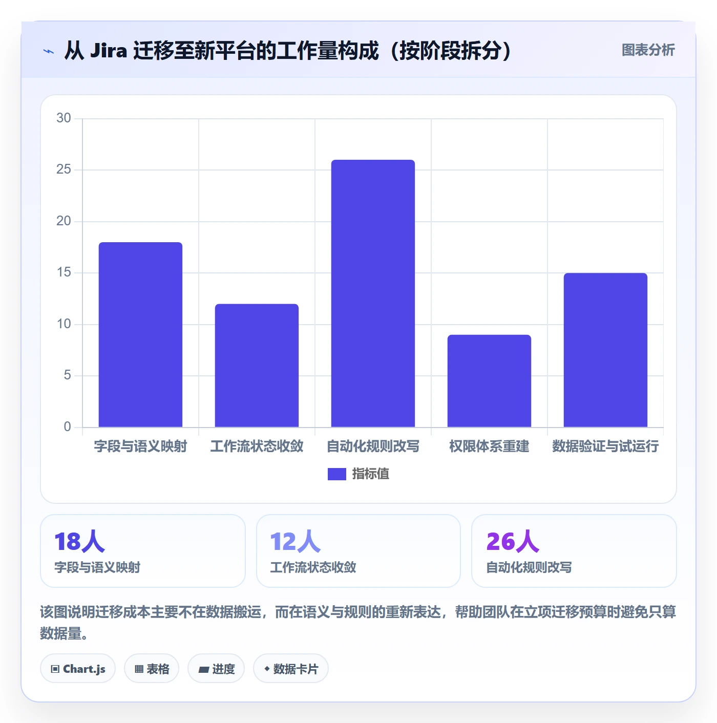 项目立项优先级教程:实施团队效率提升,避坑指南