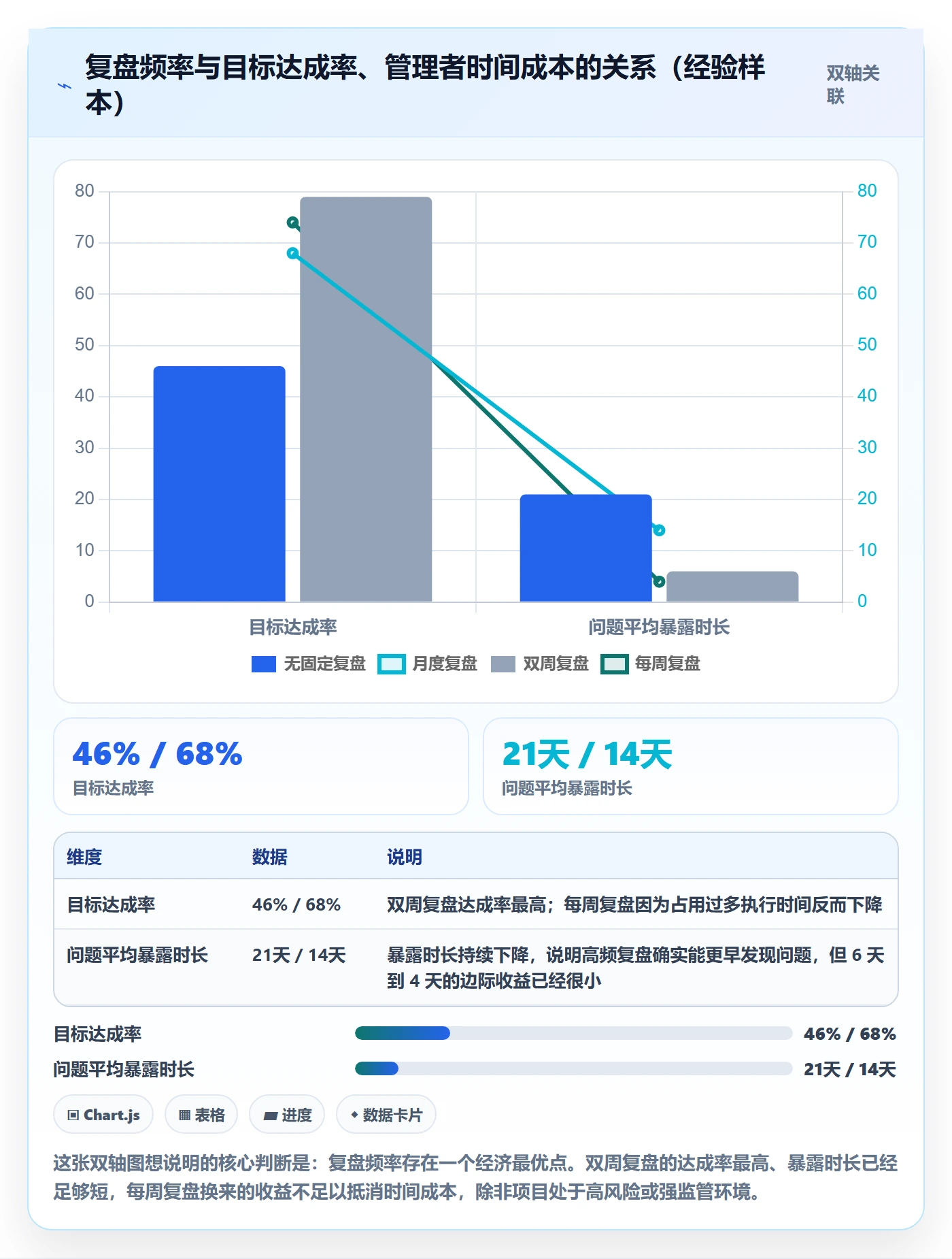 目标拆解实操方法:企业管理者提升项目目标效率的实操方法方法与模板